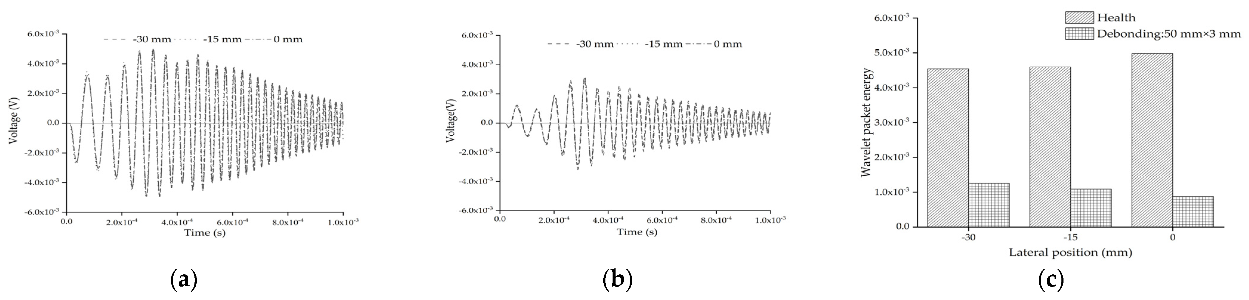 Sensors 22 01039 g013 550