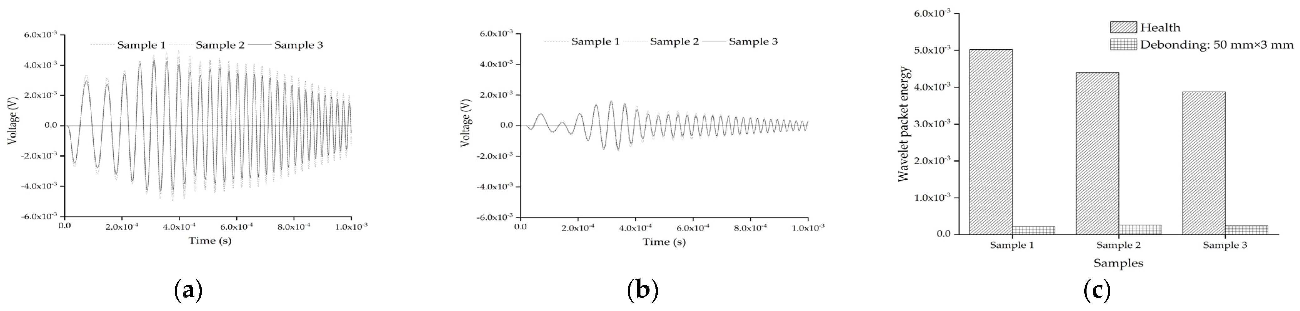 Sensors 22 01039 g017 550