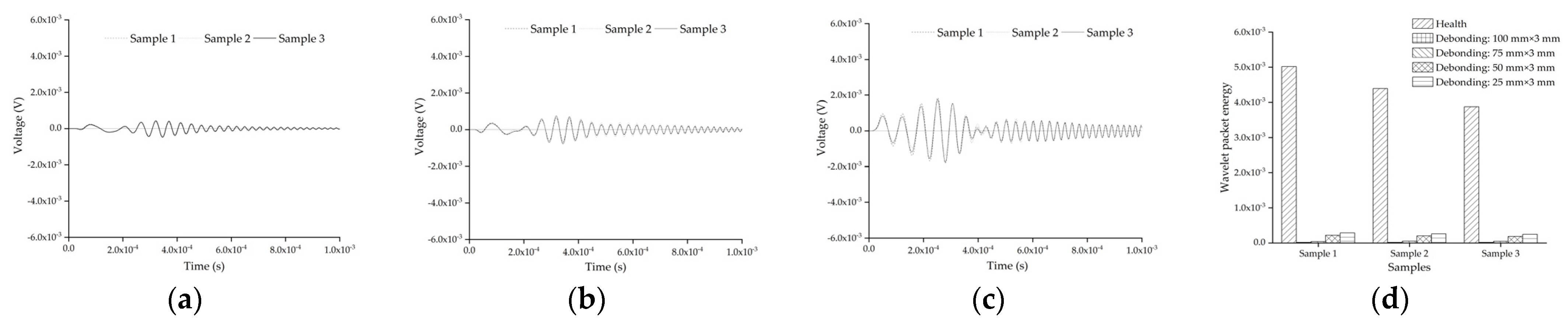 Sensors 22 01039 g019 550