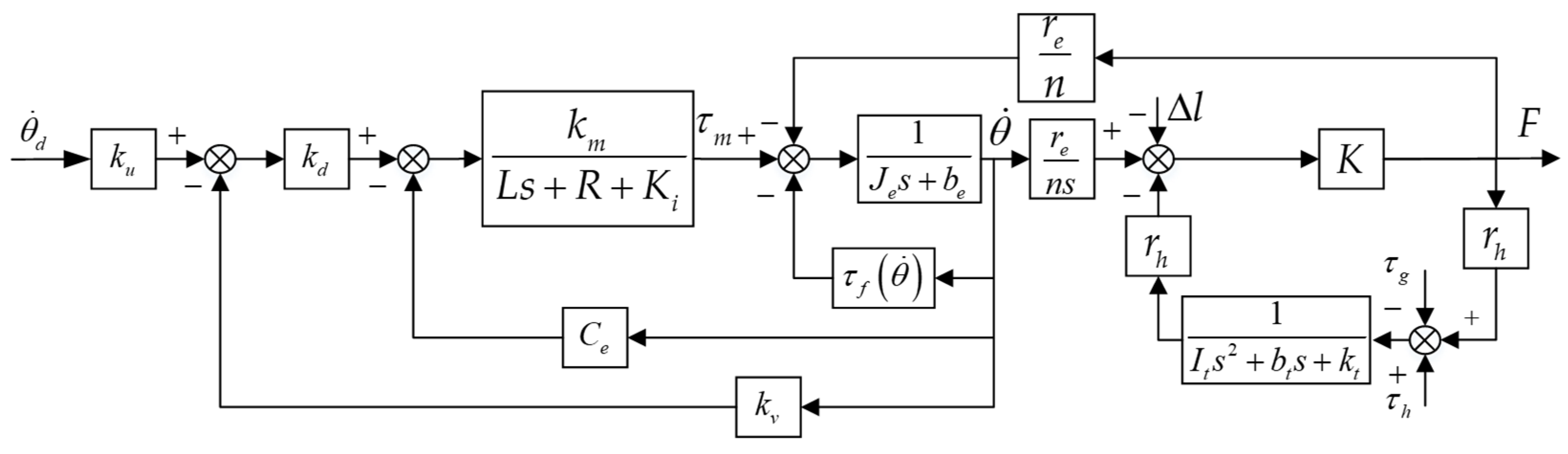 Sensors 22 01040 g004 550