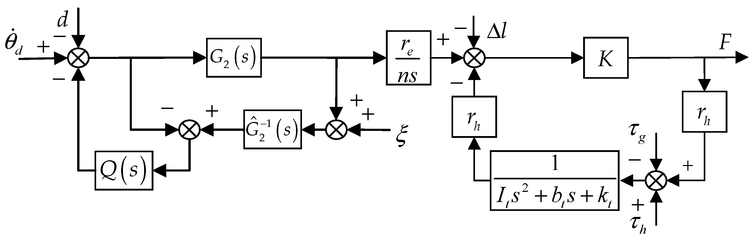 Sensors 22 01040 g005 550