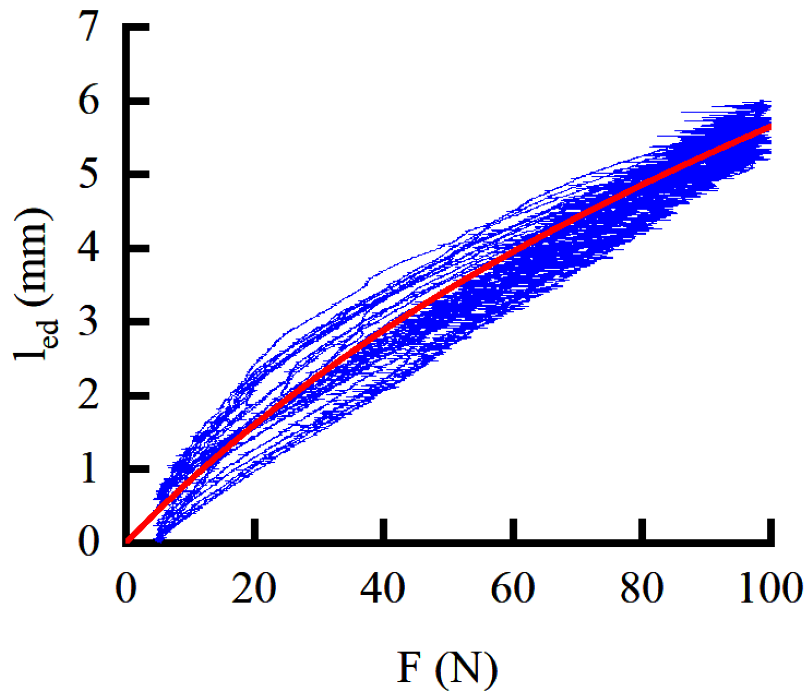 Sensors 22 01040 g006 550