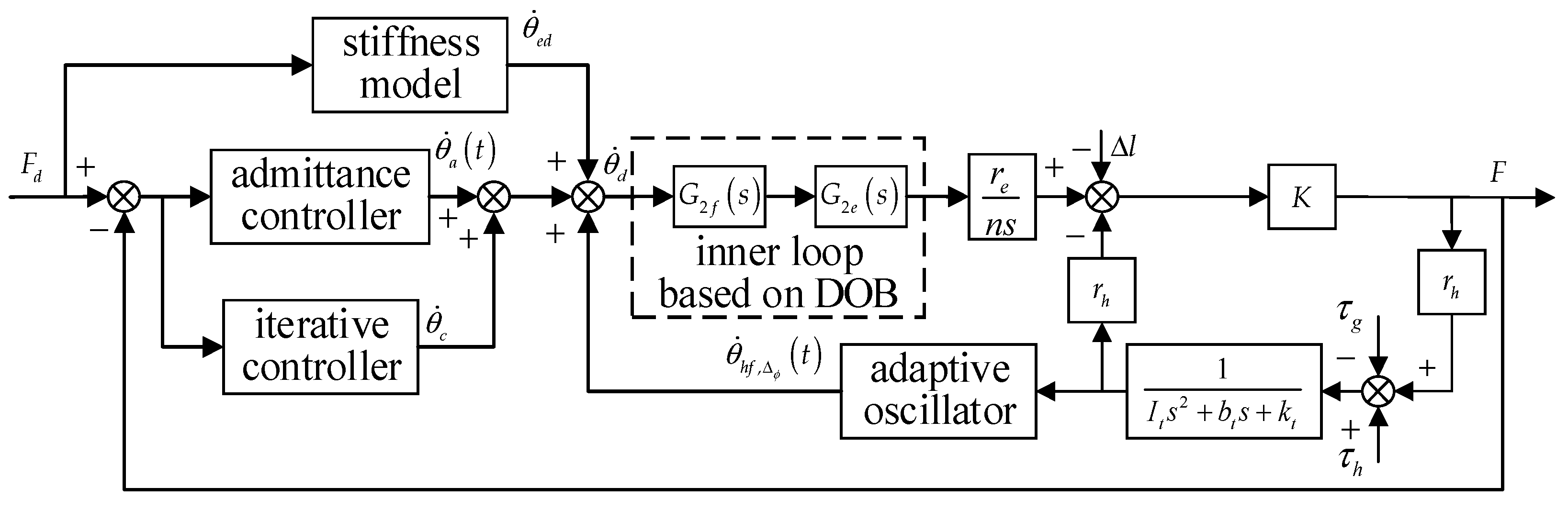 Sensors 22 01040 g007 550