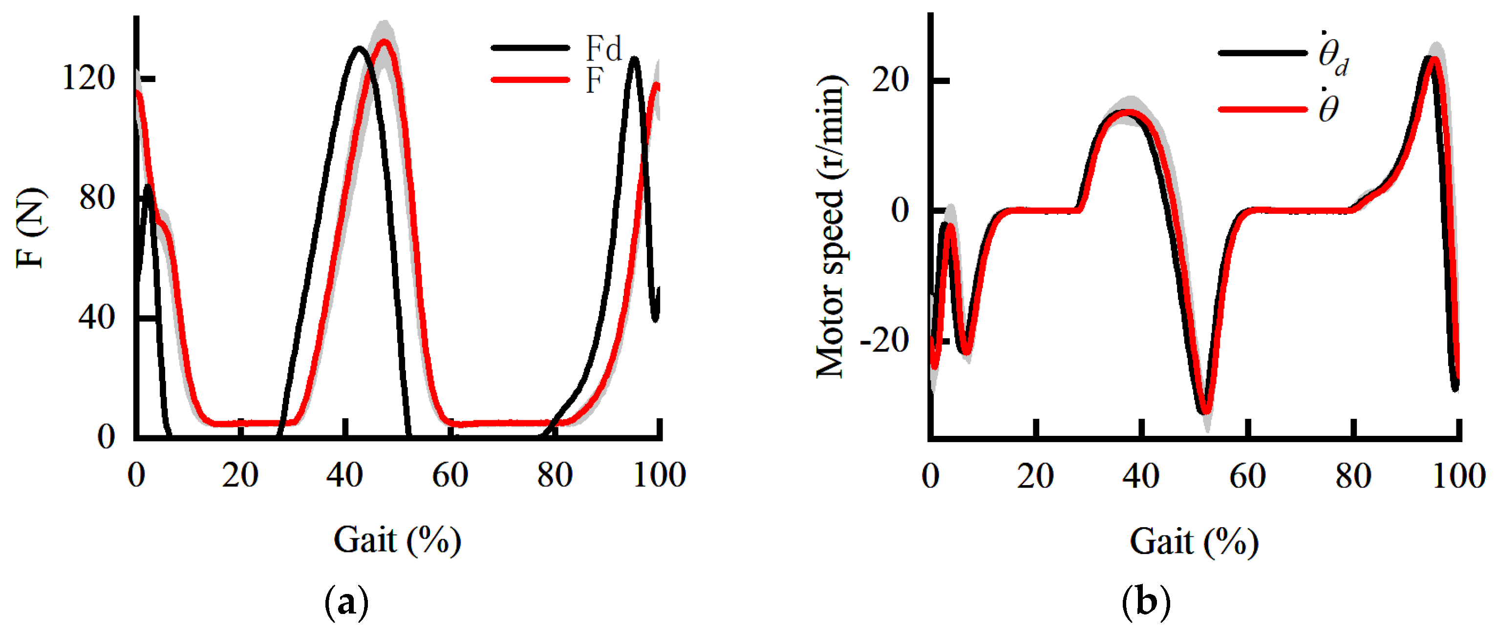 Sensors 22 01040 g009 550
