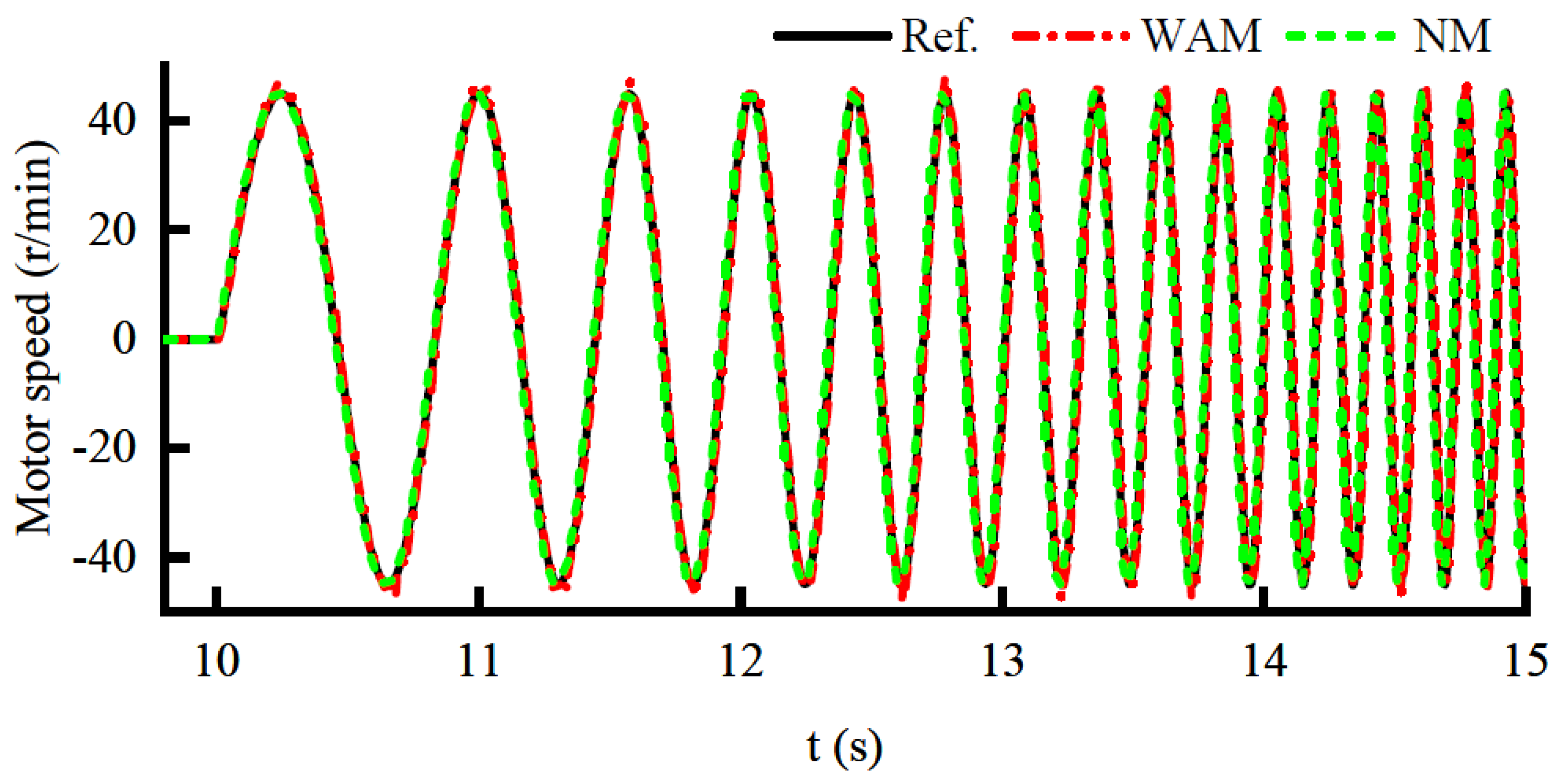 Sensors 22 01040 g010 550