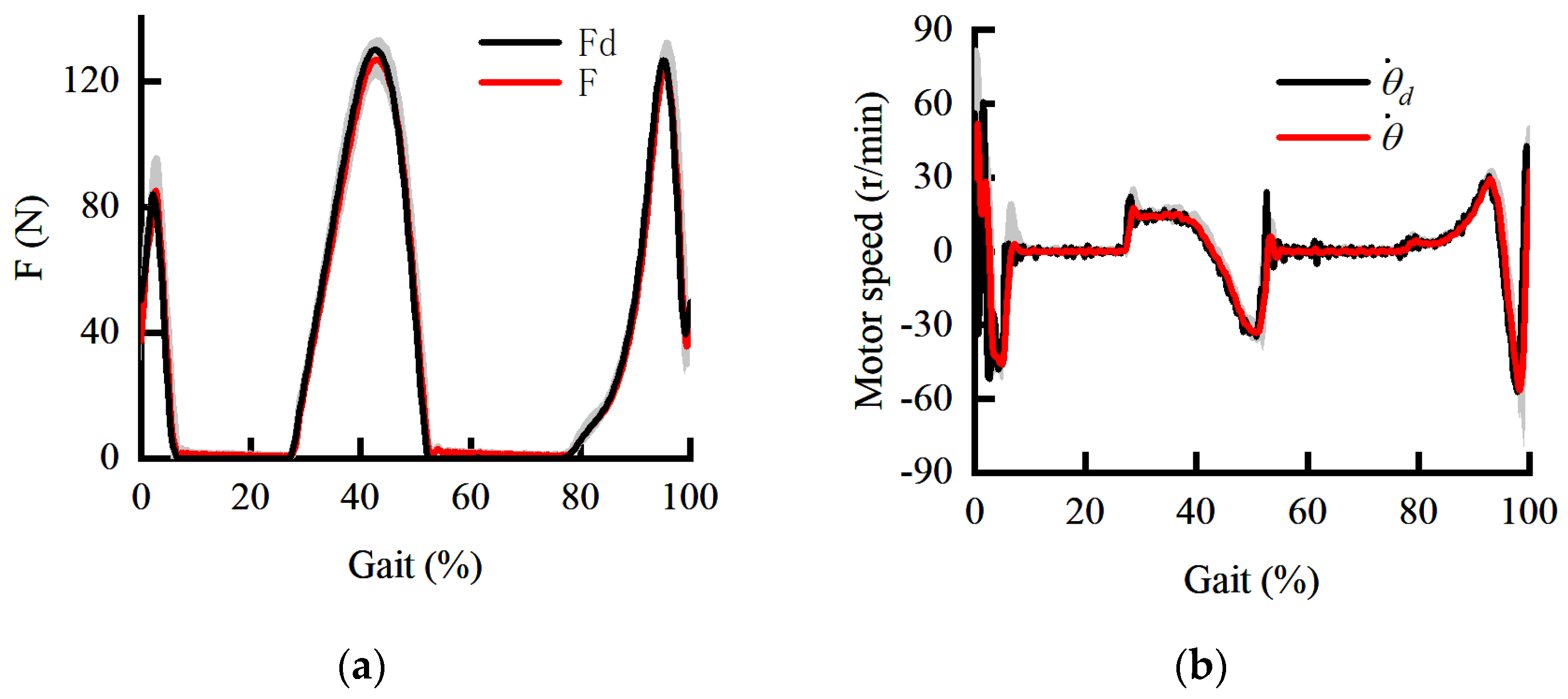 Sensors 22 01040 g011 550