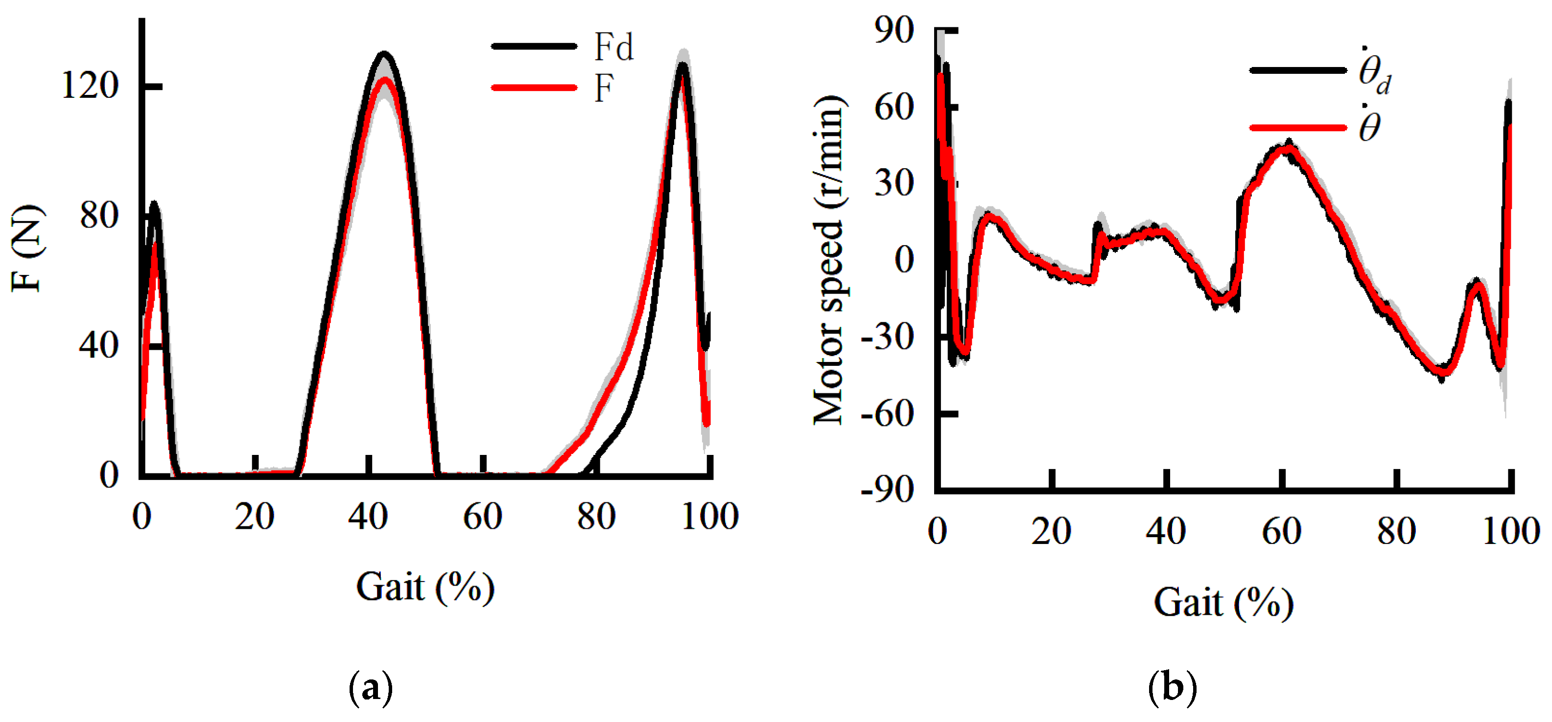 Sensors 22 01040 g013 550