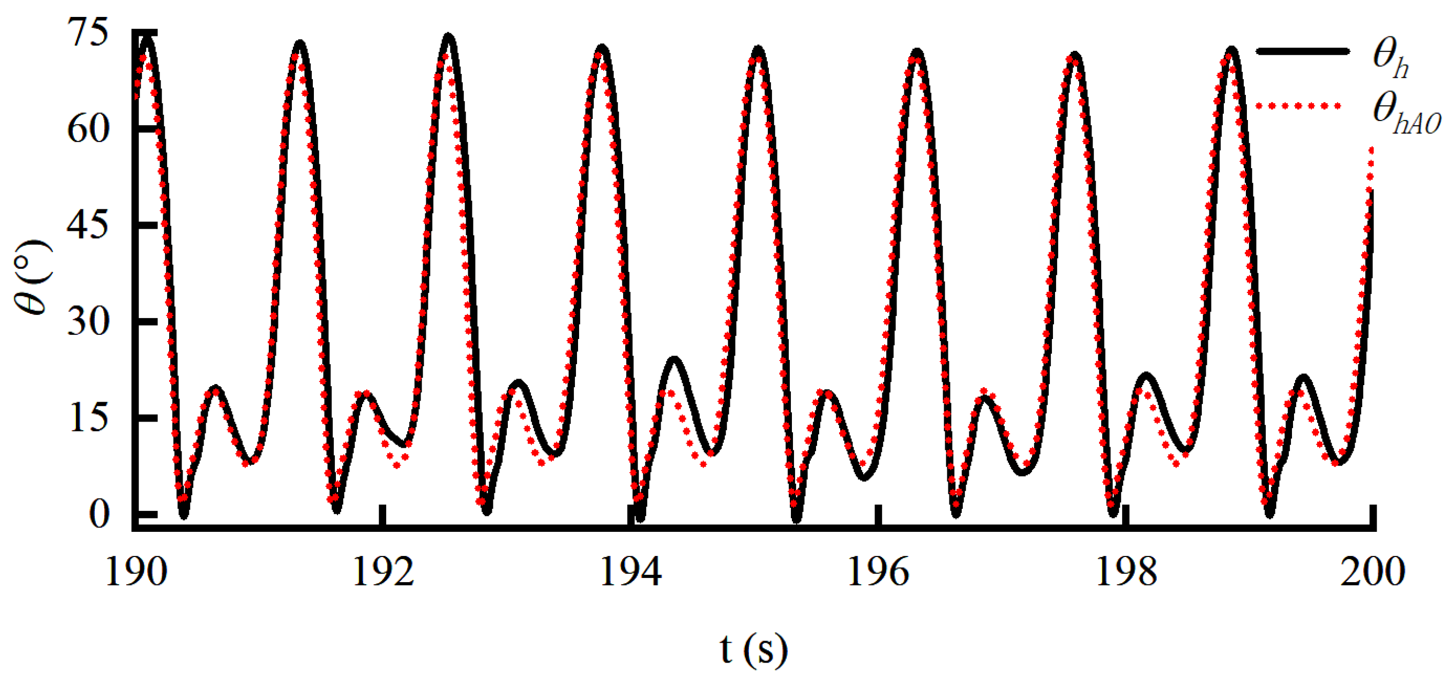 Sensors 22 01040 g014 550