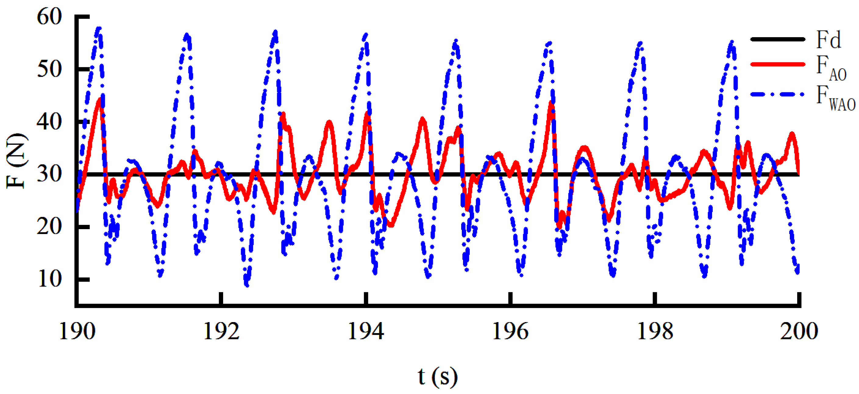 Sensors 22 01040 g015 550
