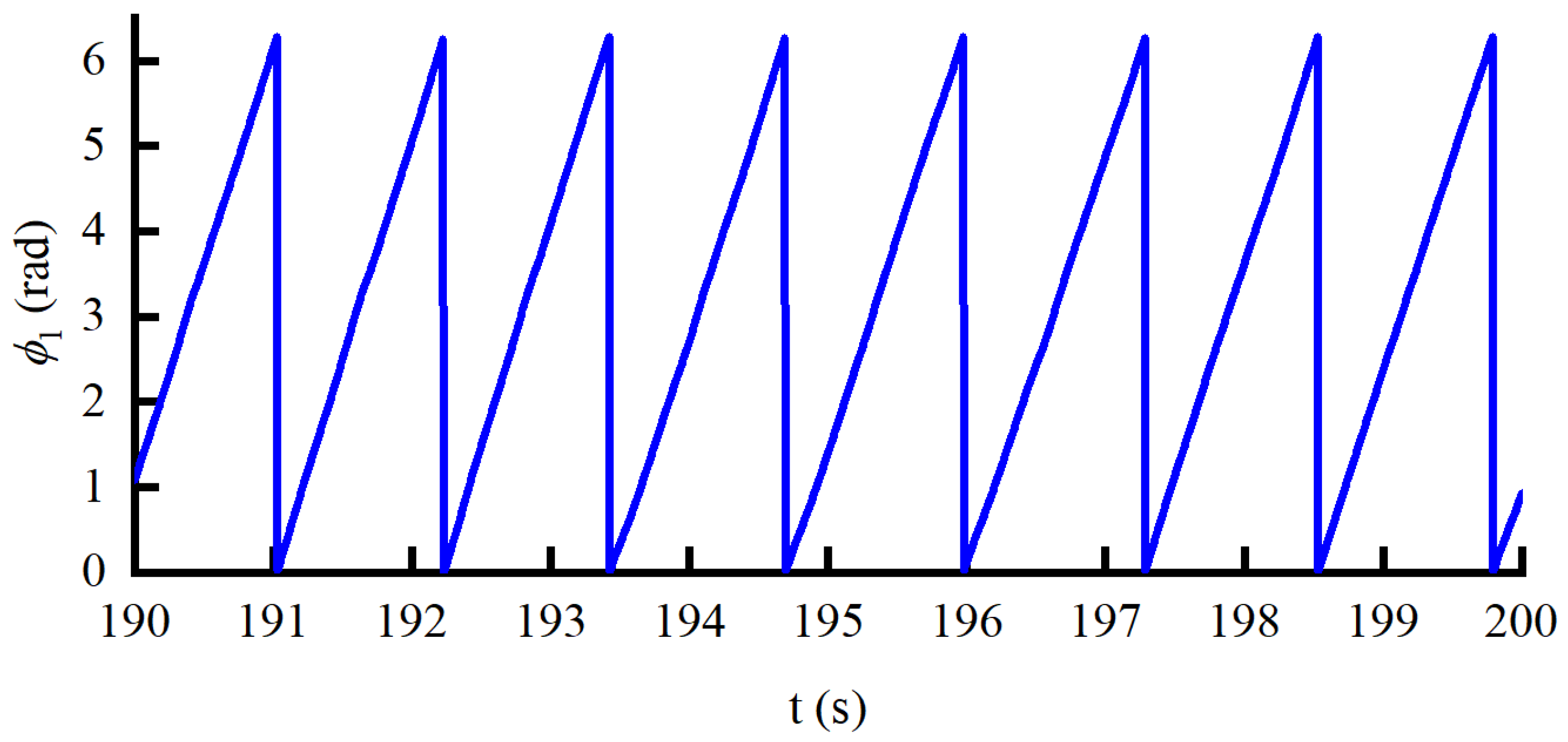 Sensors 22 01040 g017 550