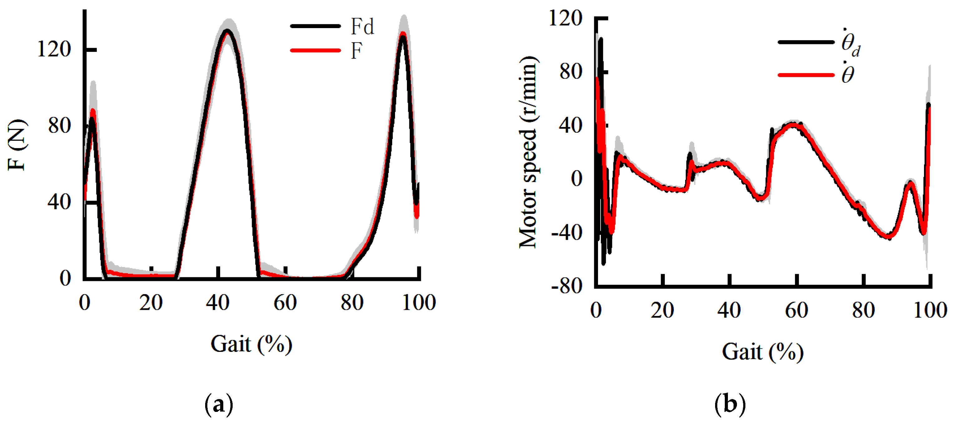 Sensors 22 01040 g018 550