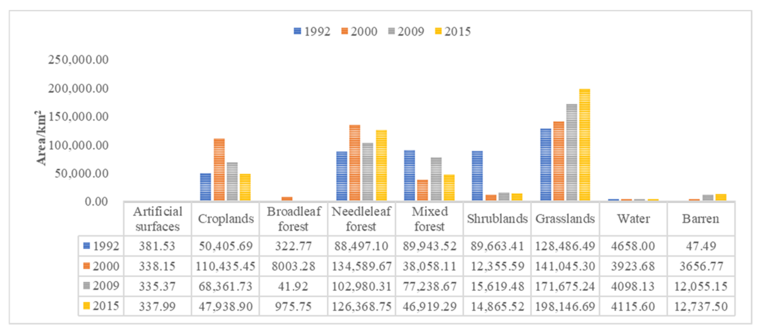 Sensors 22 01041 g013