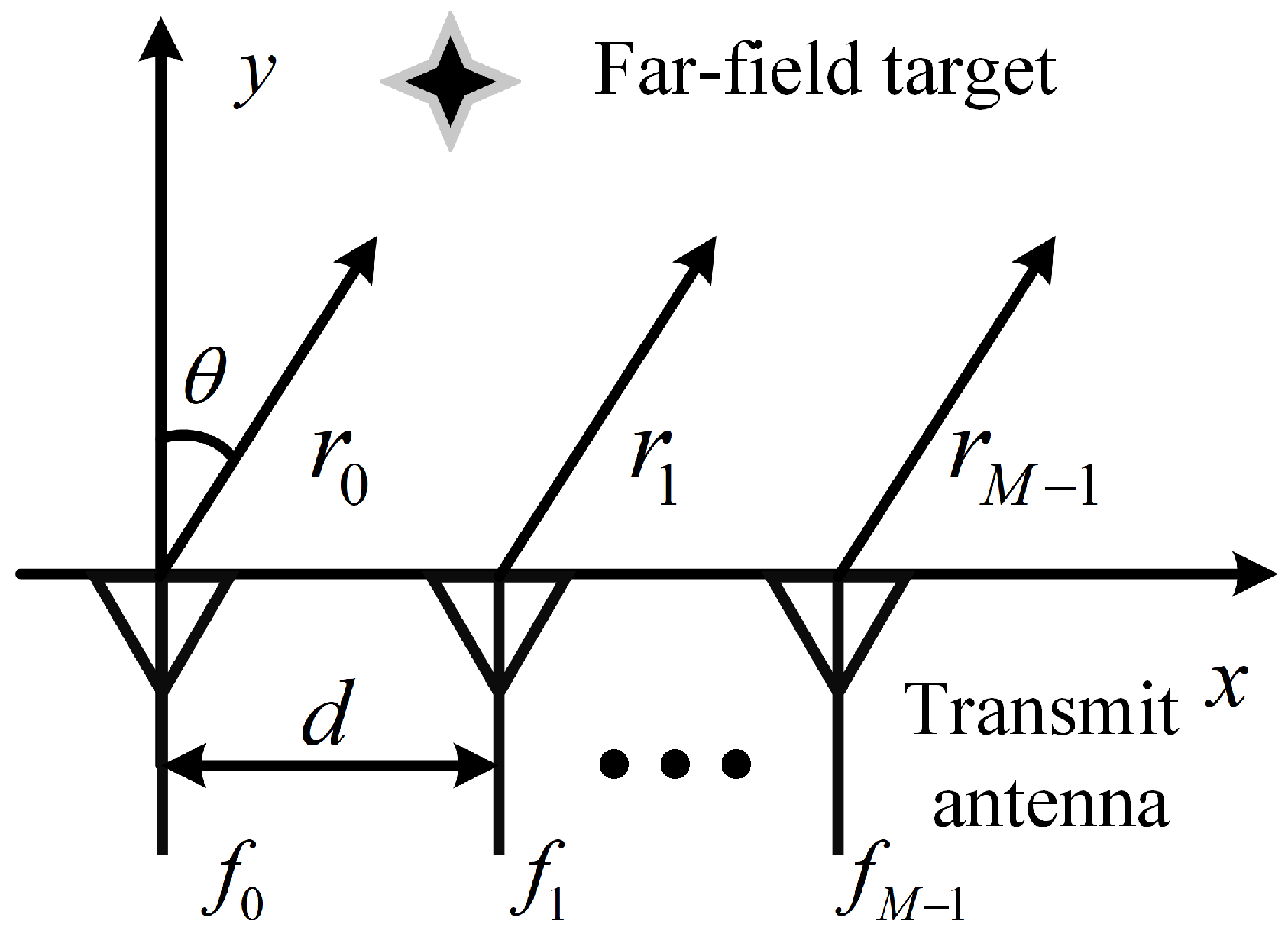 Sensors 22 01042 g001