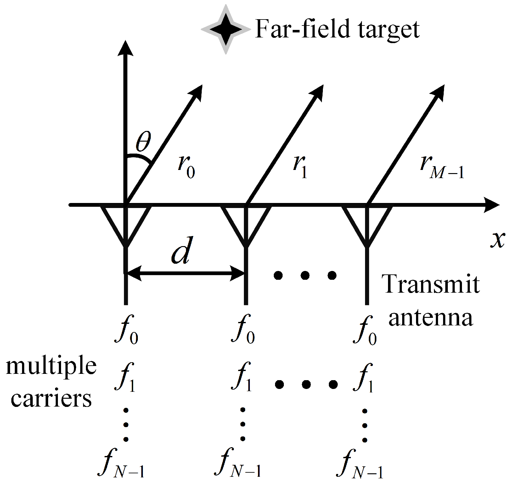 Sensors 22 01042 g002