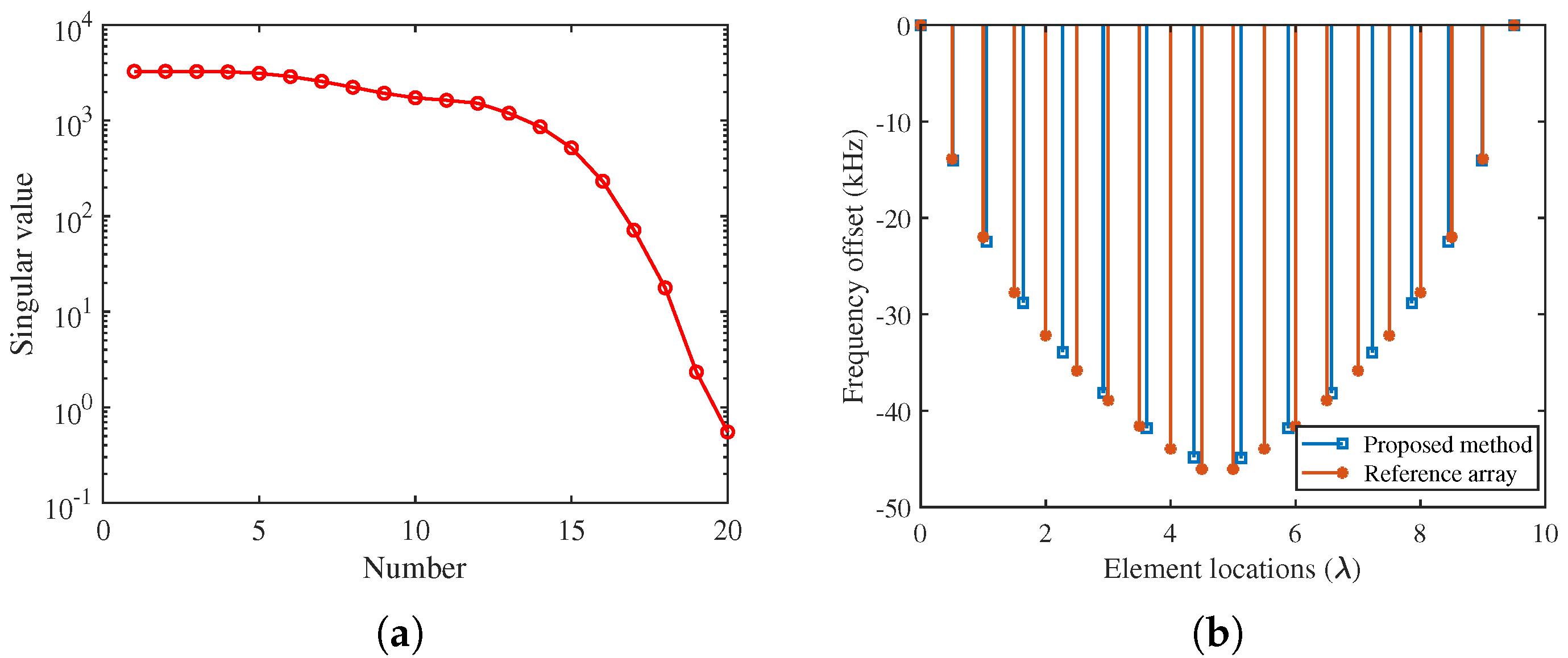Sensors 22 01042 g003
