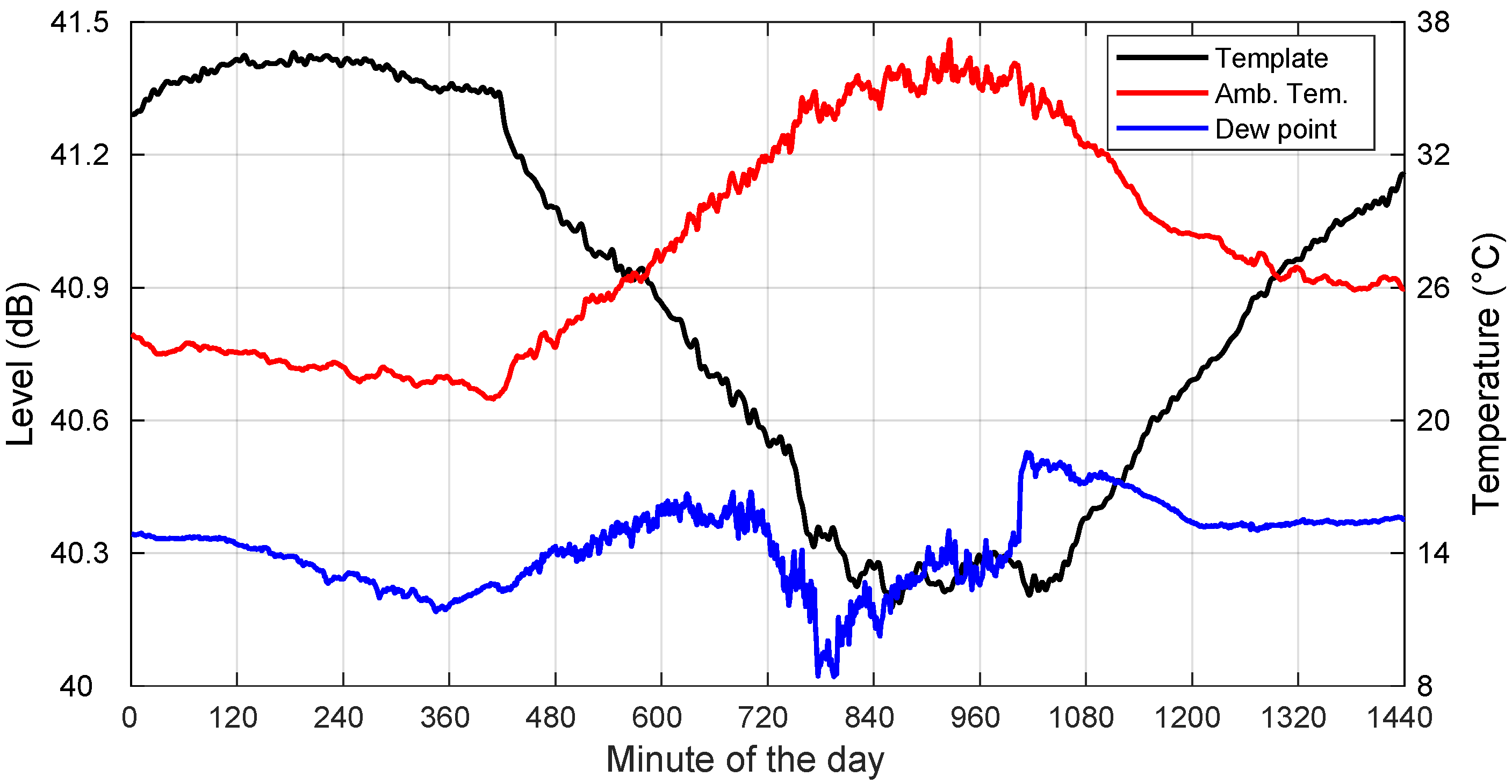 Sensors 22 01043 g005 550