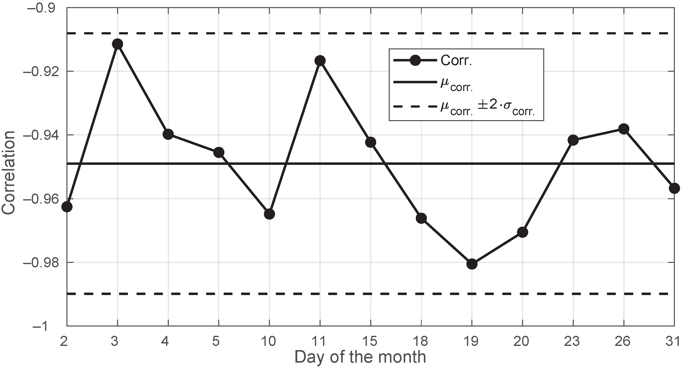 Sensors 22 01043 g007 550