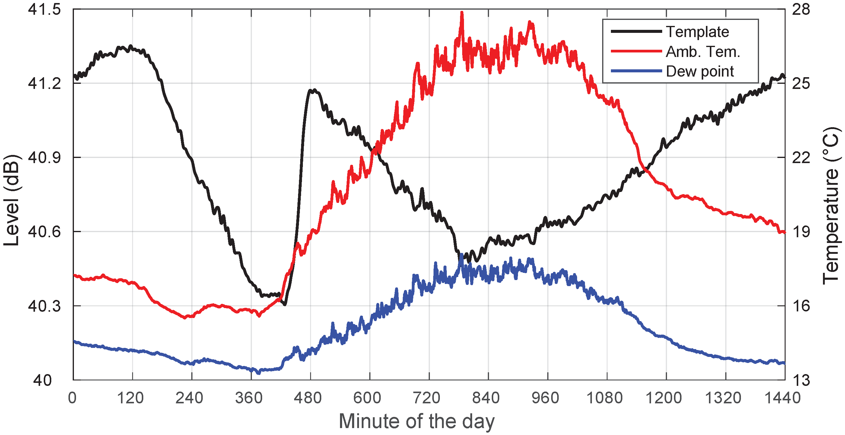 Sensors 22 01043 g010 550