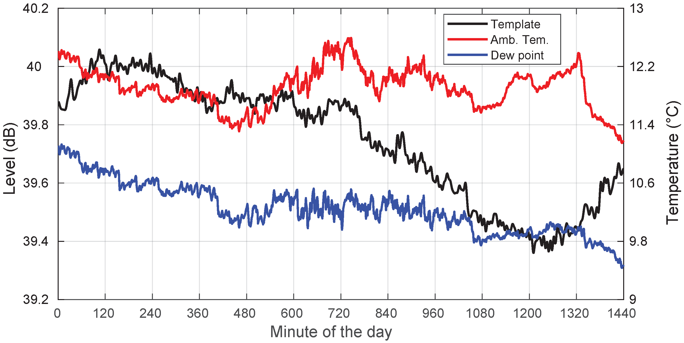 Sensors 22 01043 g012 550
