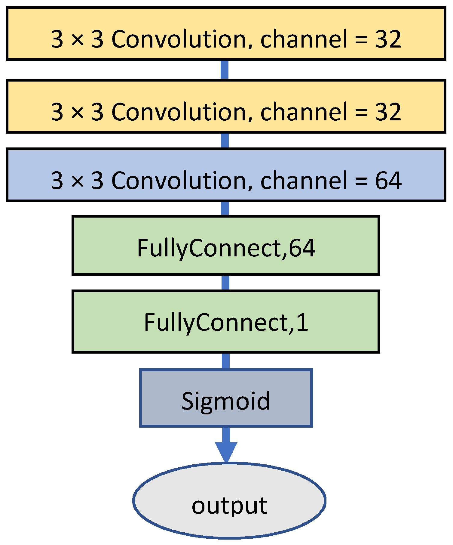 Sensors 22 01044 g006 550