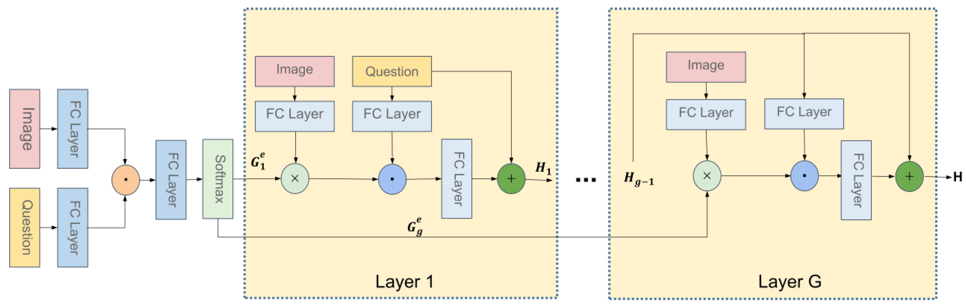 Sensors 22 01045 g003