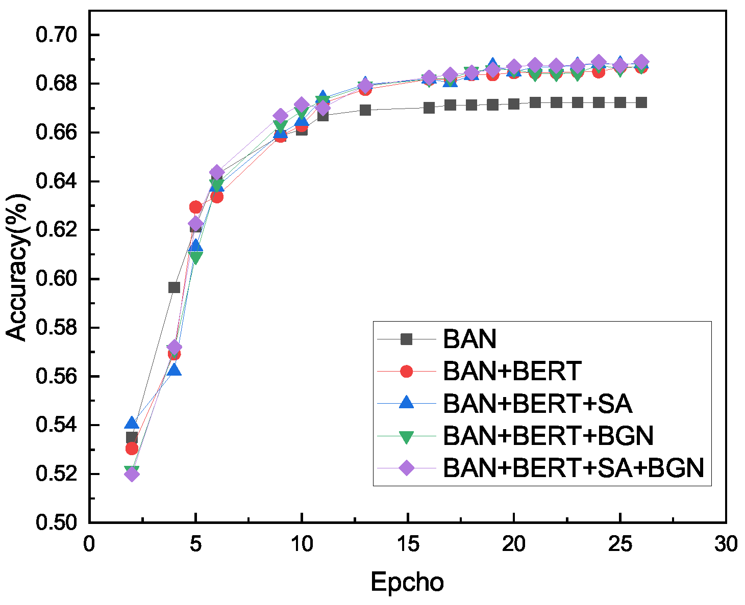 Sensors 22 01045 g006