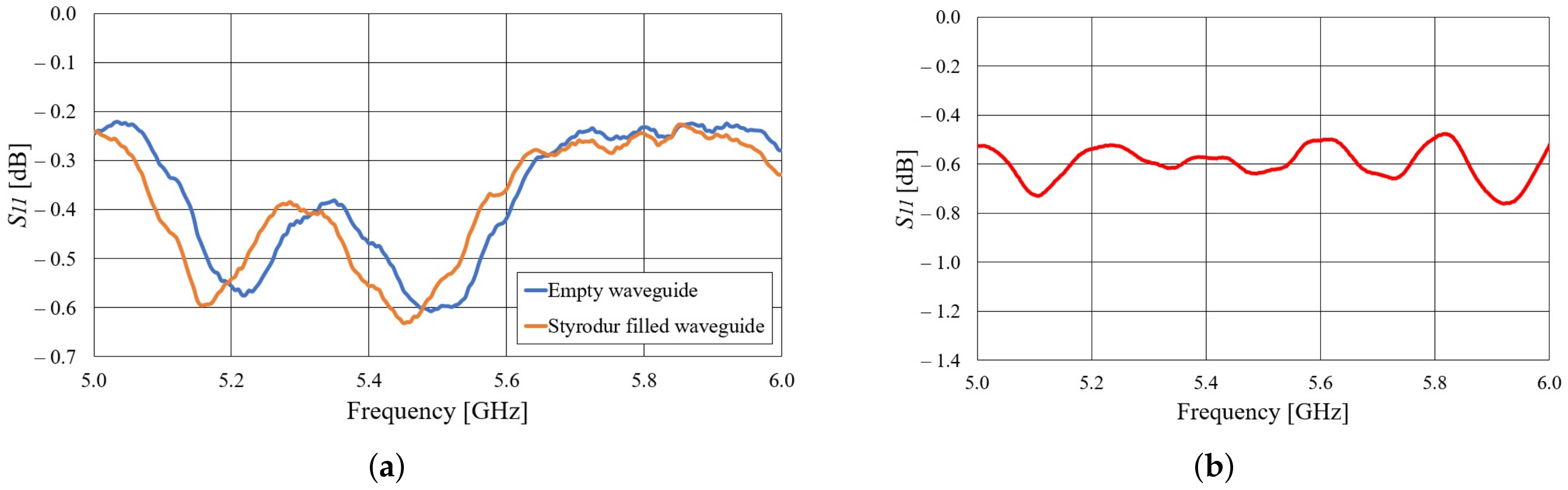 Sensors 22 01046 g002 550