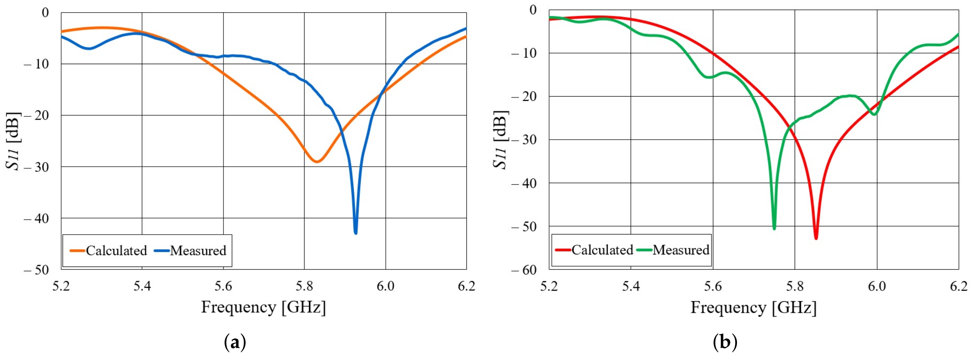 Sensors 22 01046 g005 550