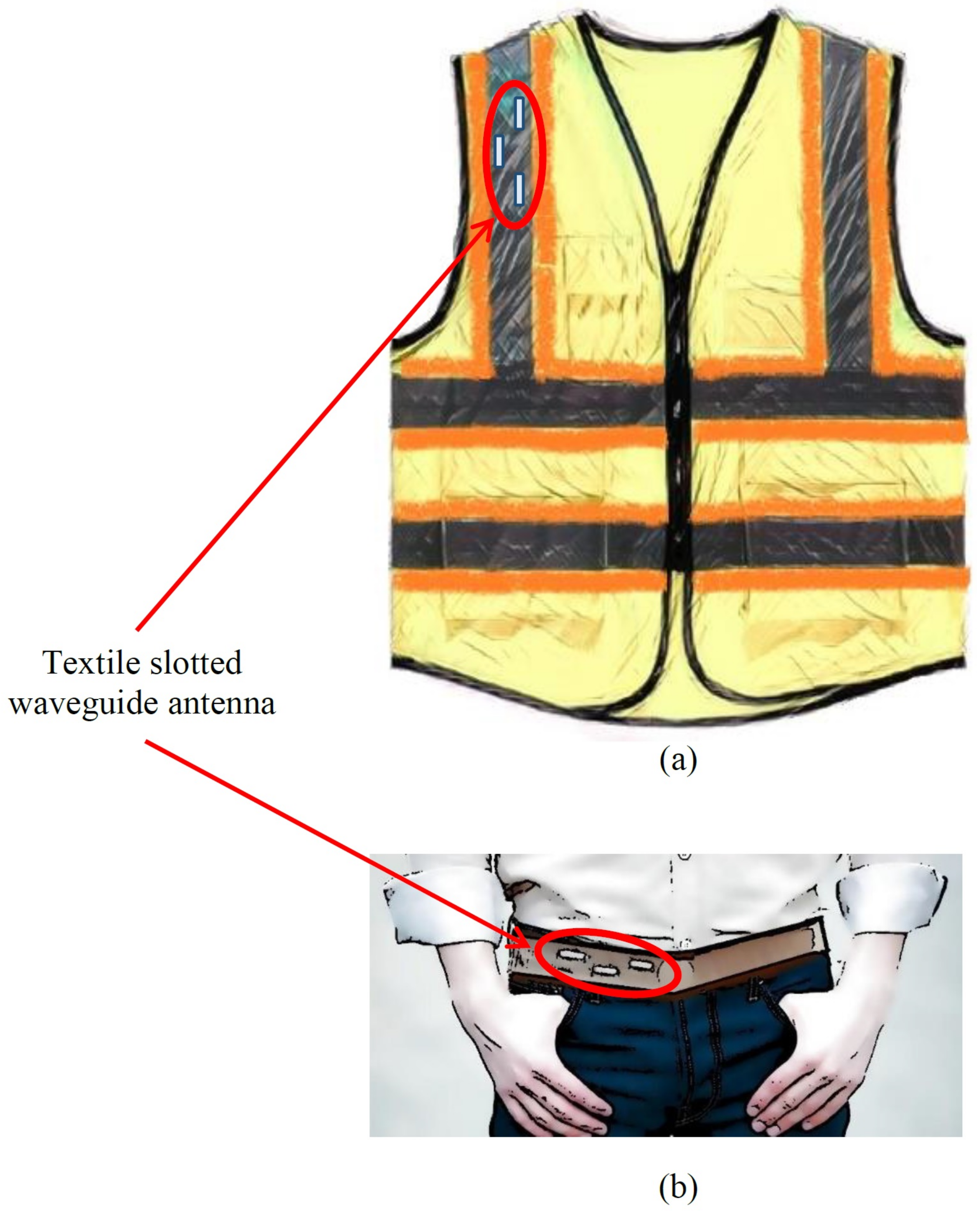 Sensors 22 01046 g008 550