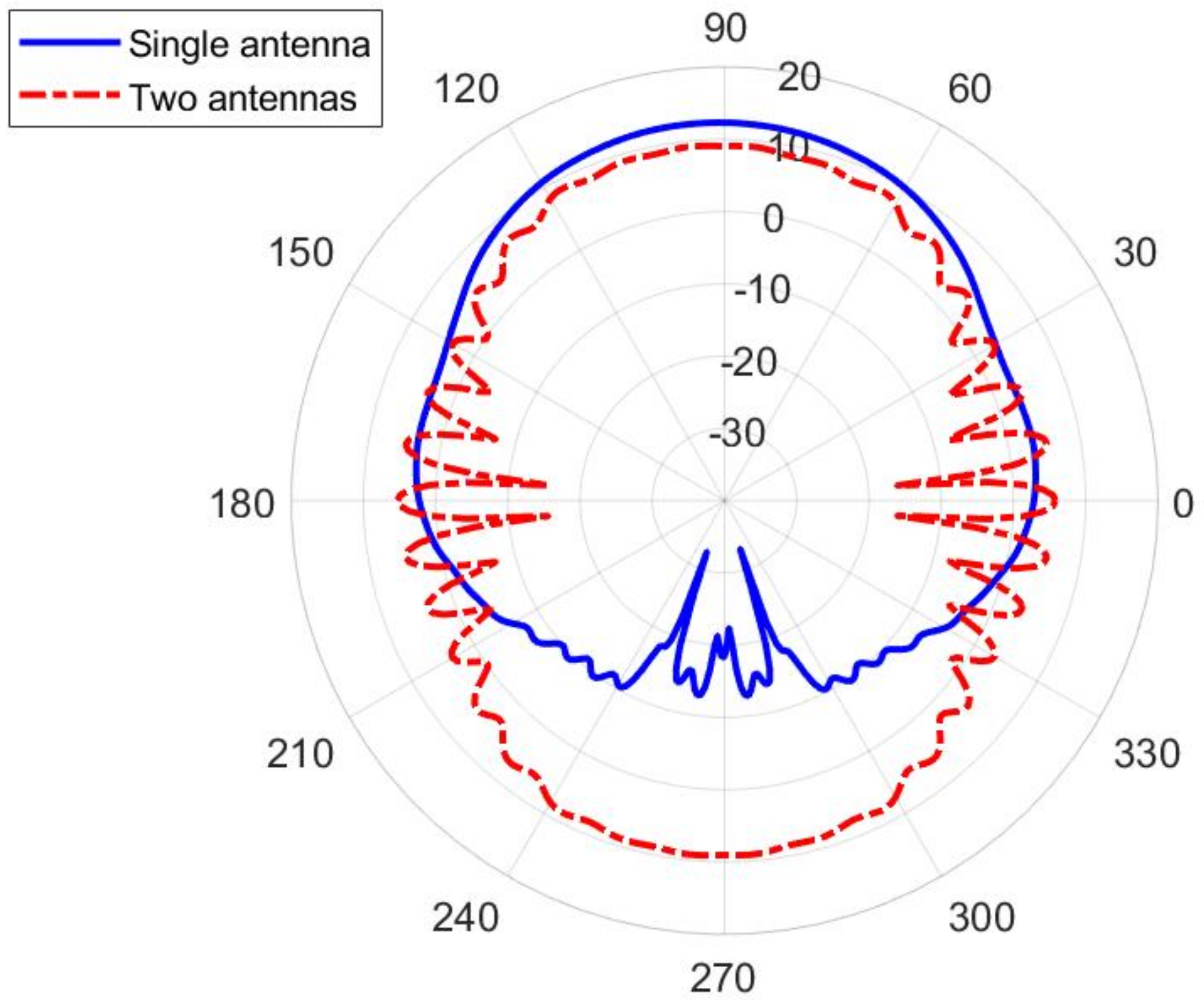Sensors 22 01046 g010 550