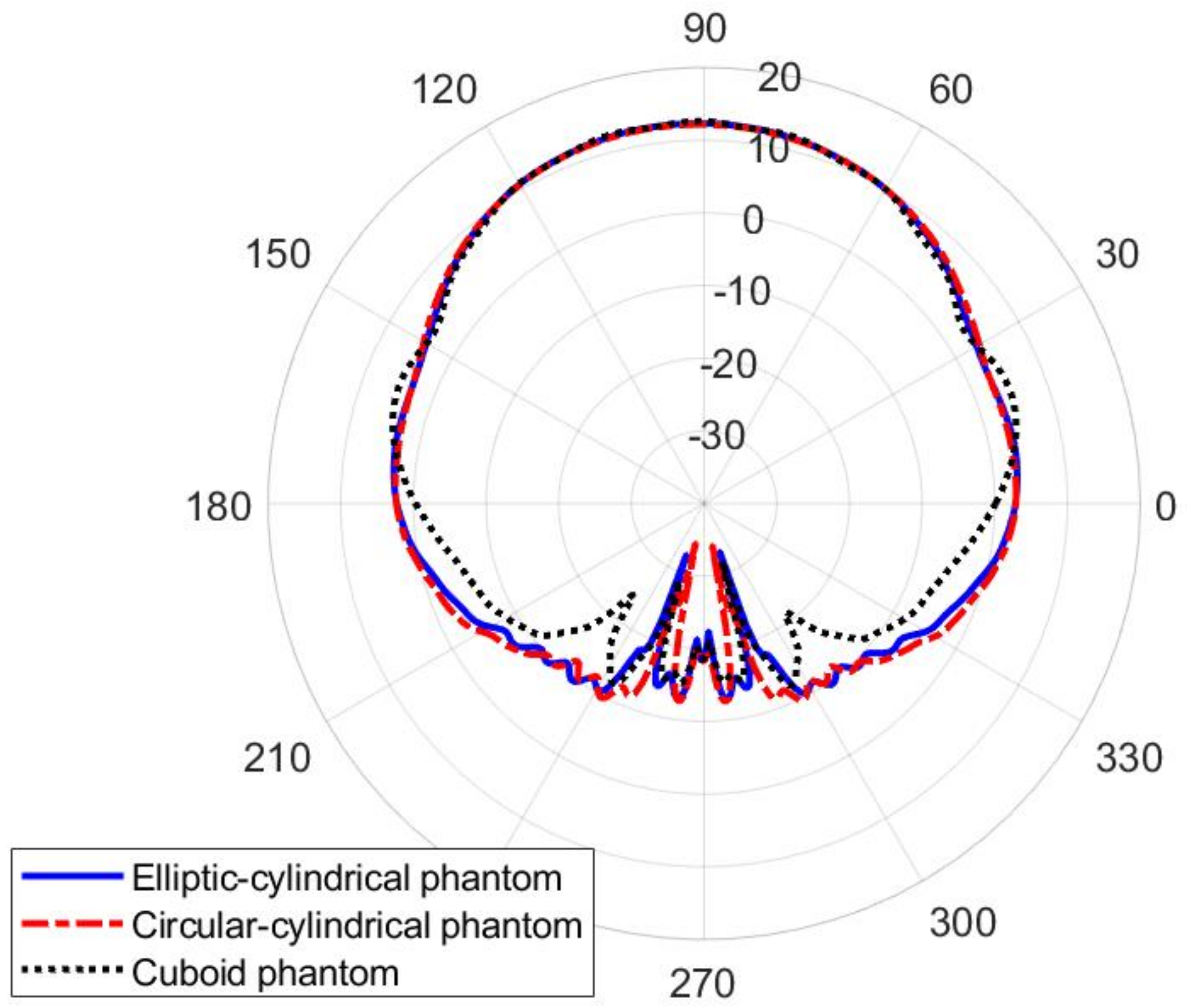 Sensors 22 01046 g011 550