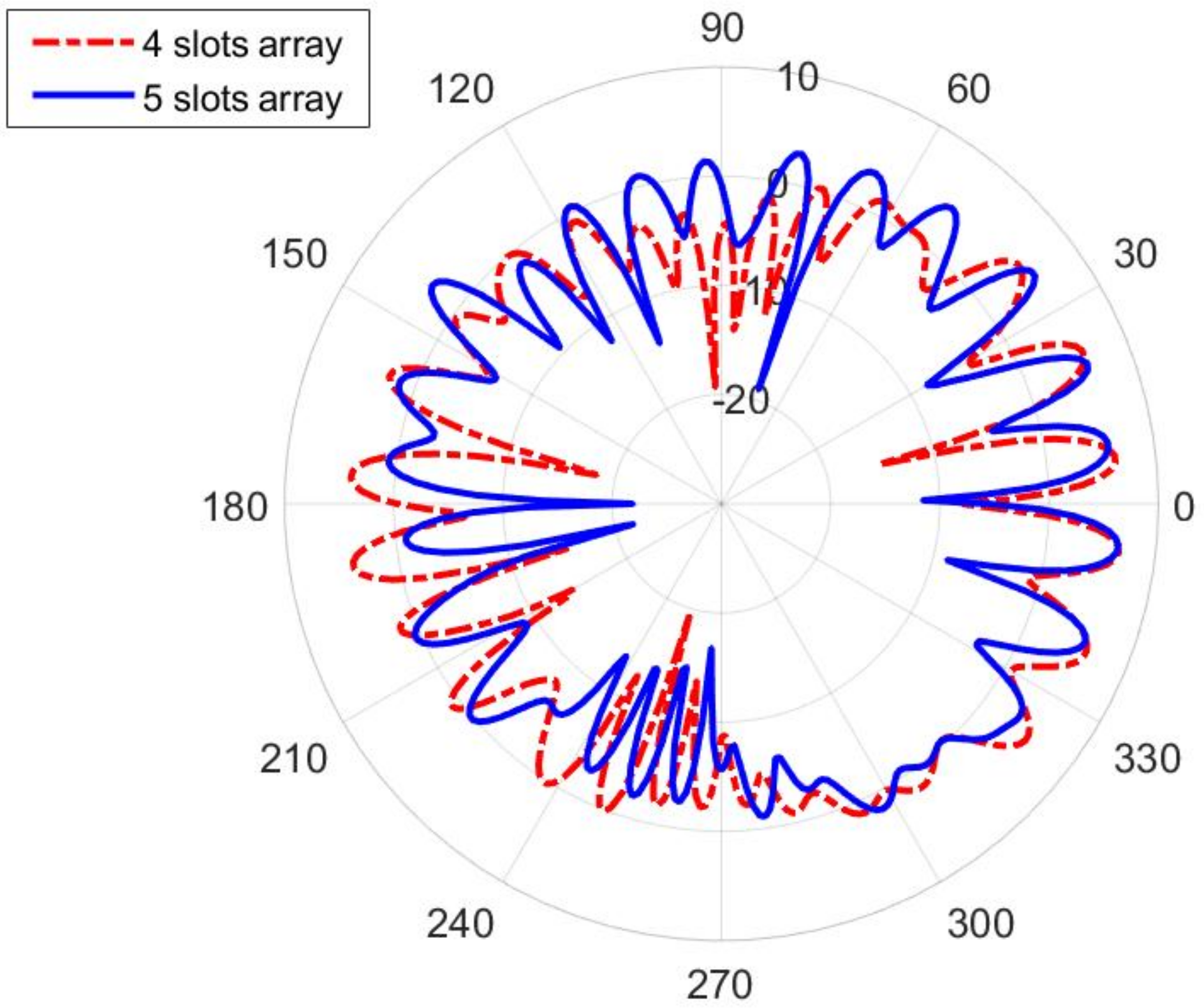Sensors 22 01046 g012 550