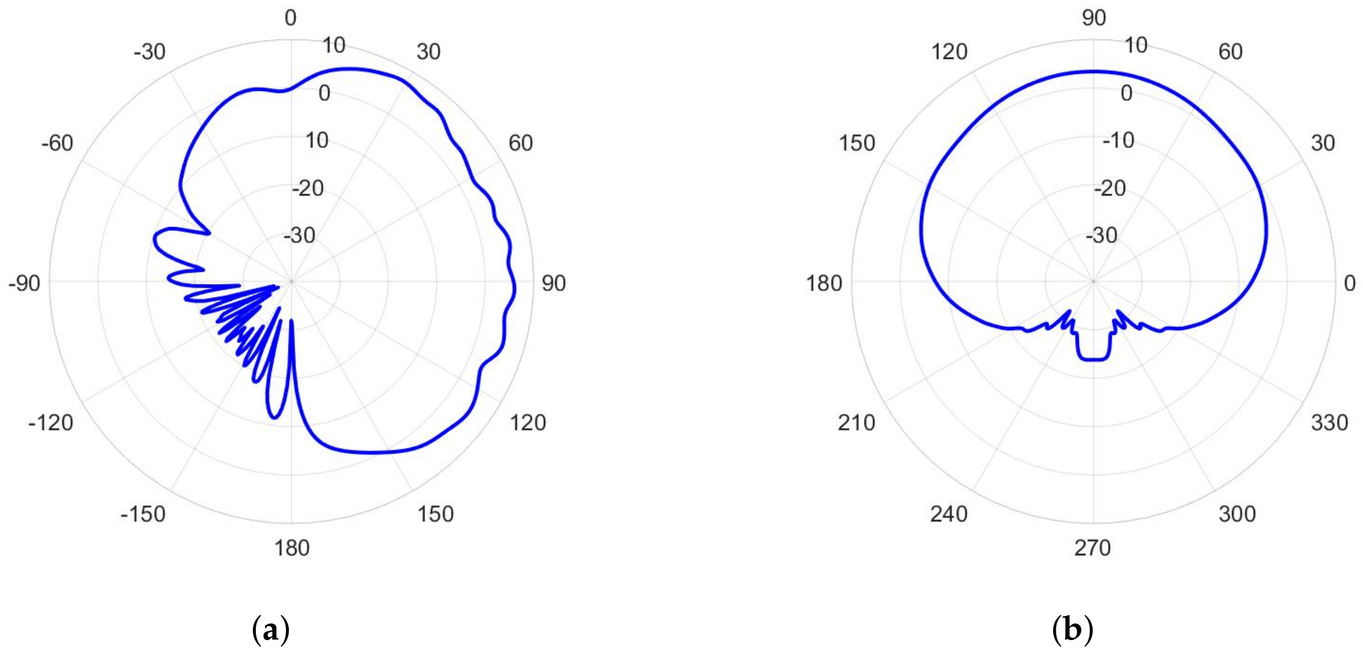Sensors 22 01046 g014 550