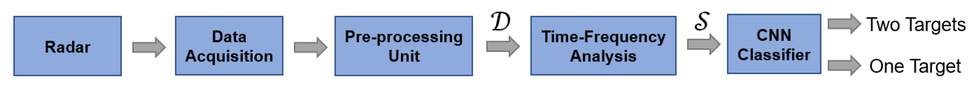 Sensors 22 01048 g003