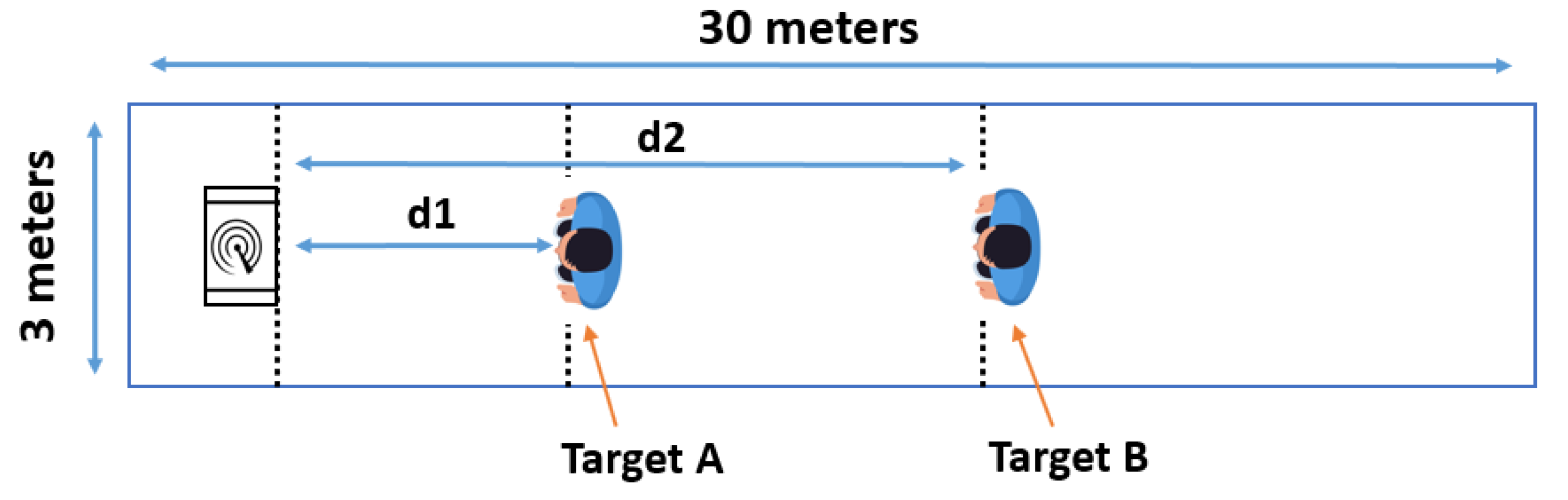 Sensors 22 01048 g004