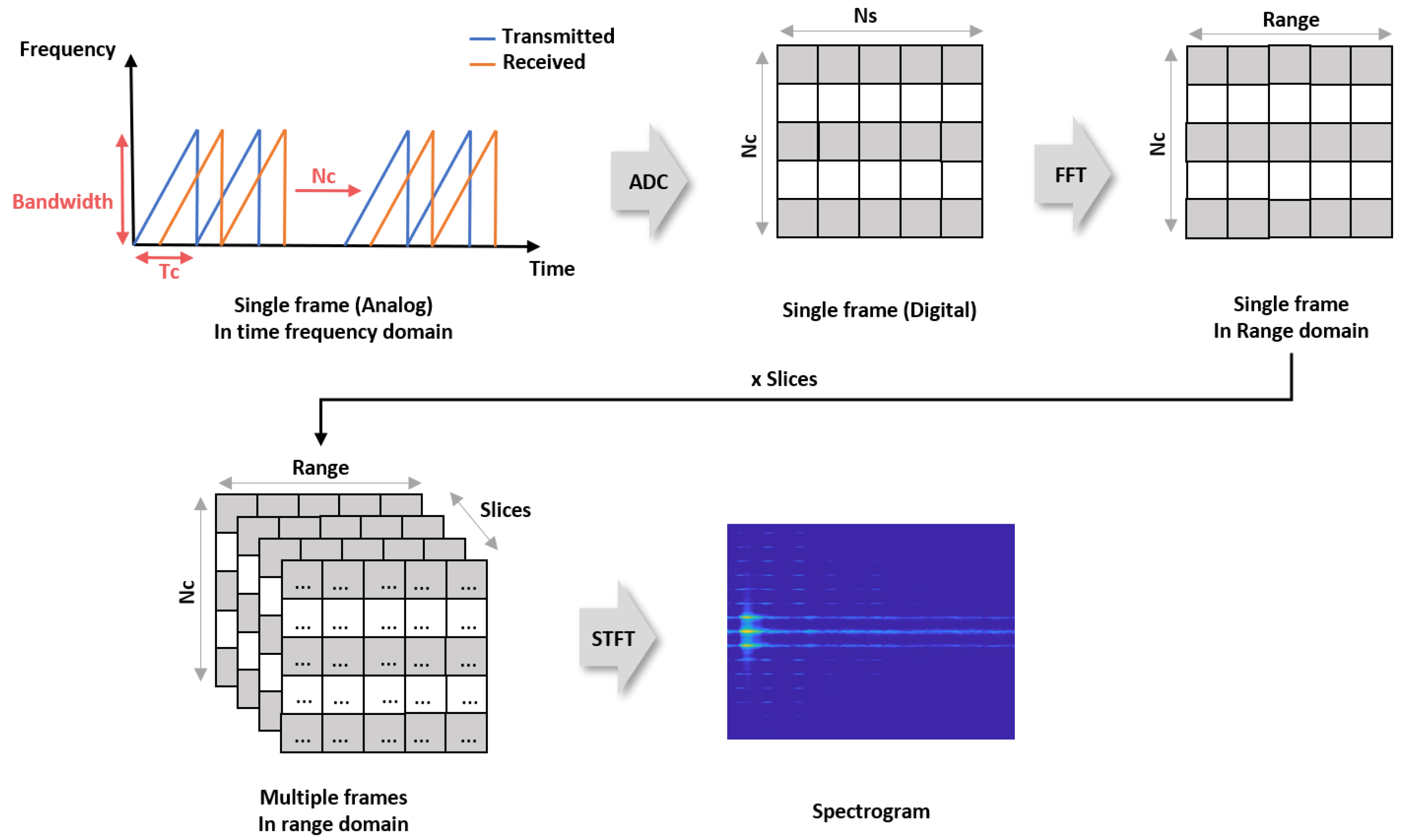 Sensors 22 01048 g005
