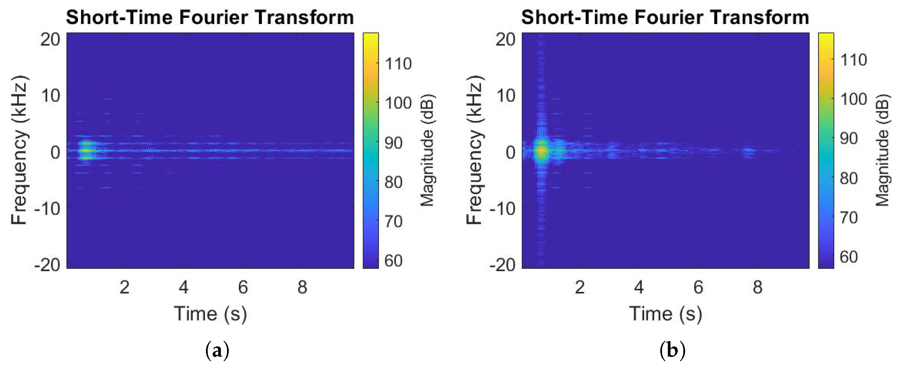 Sensors 22 01048 g006