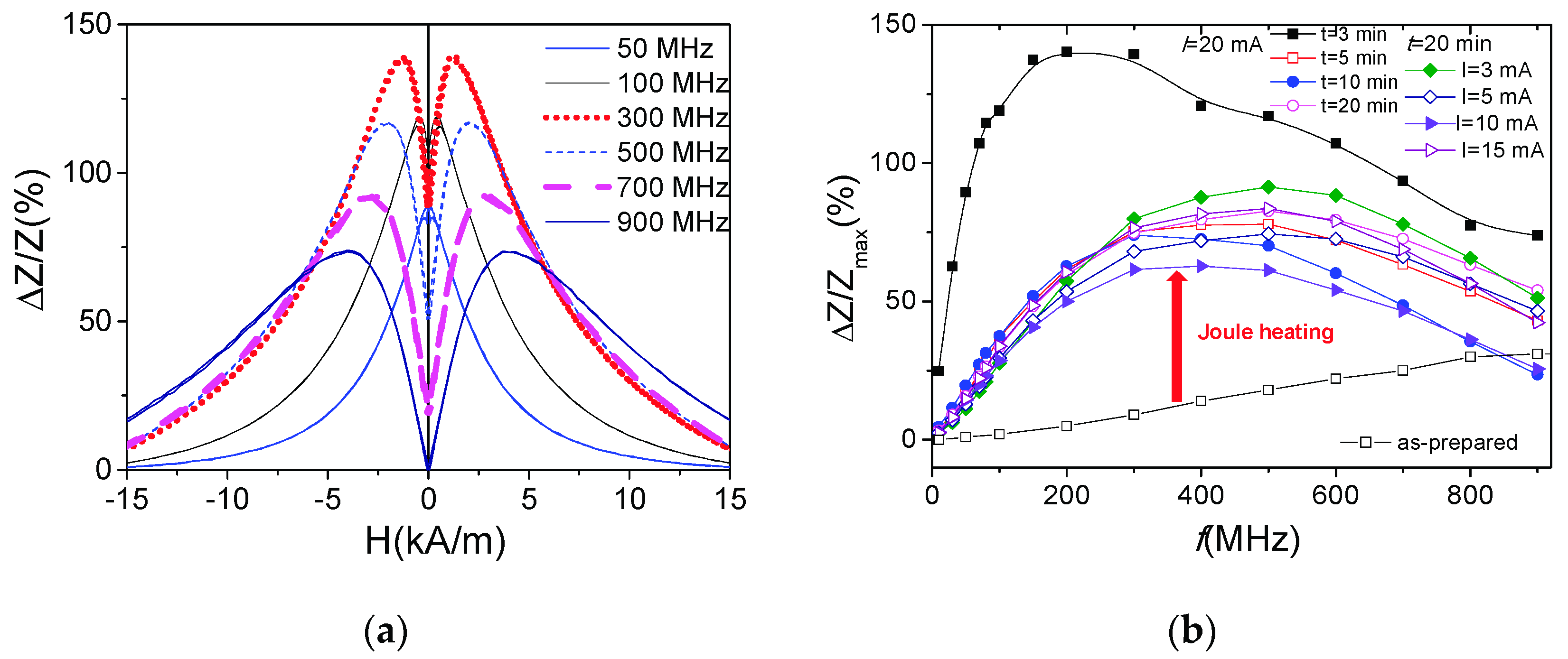 Sensors 22 01053 g005 550