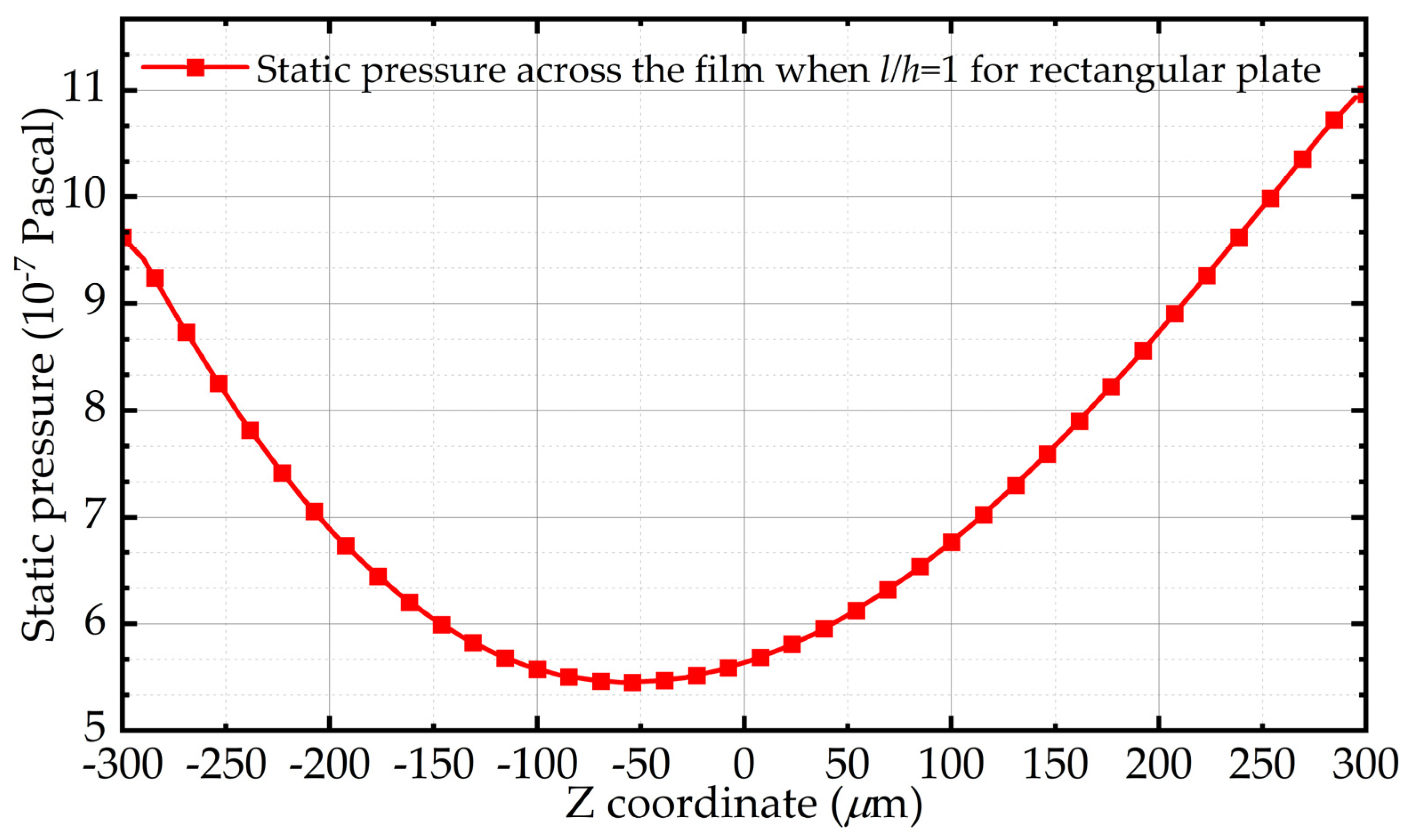 Sensors 22 01054 g001 550