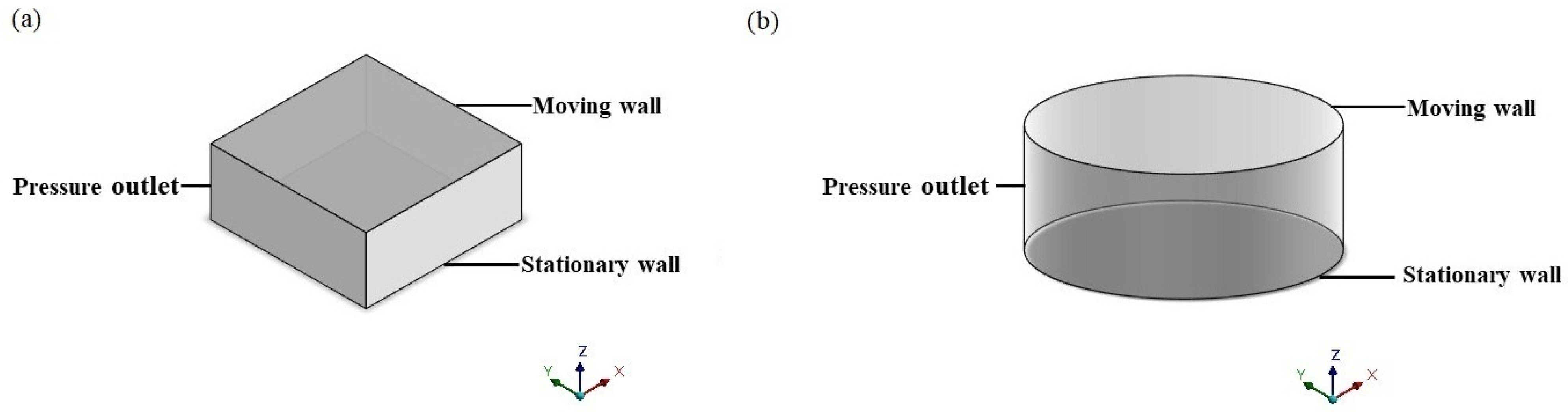 Sensors 22 01054 g002 550