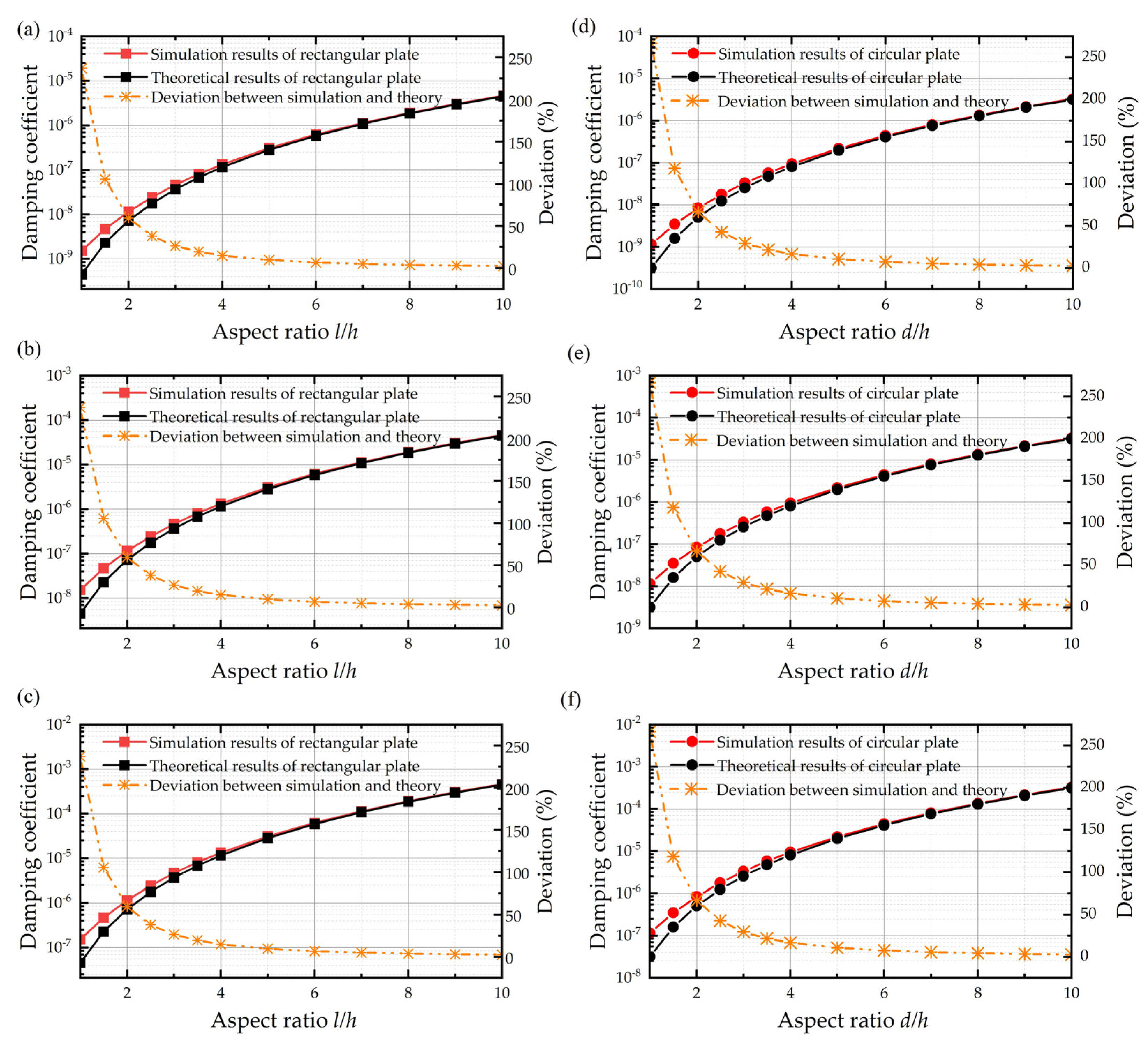 Sensors 22 01054 g004 550