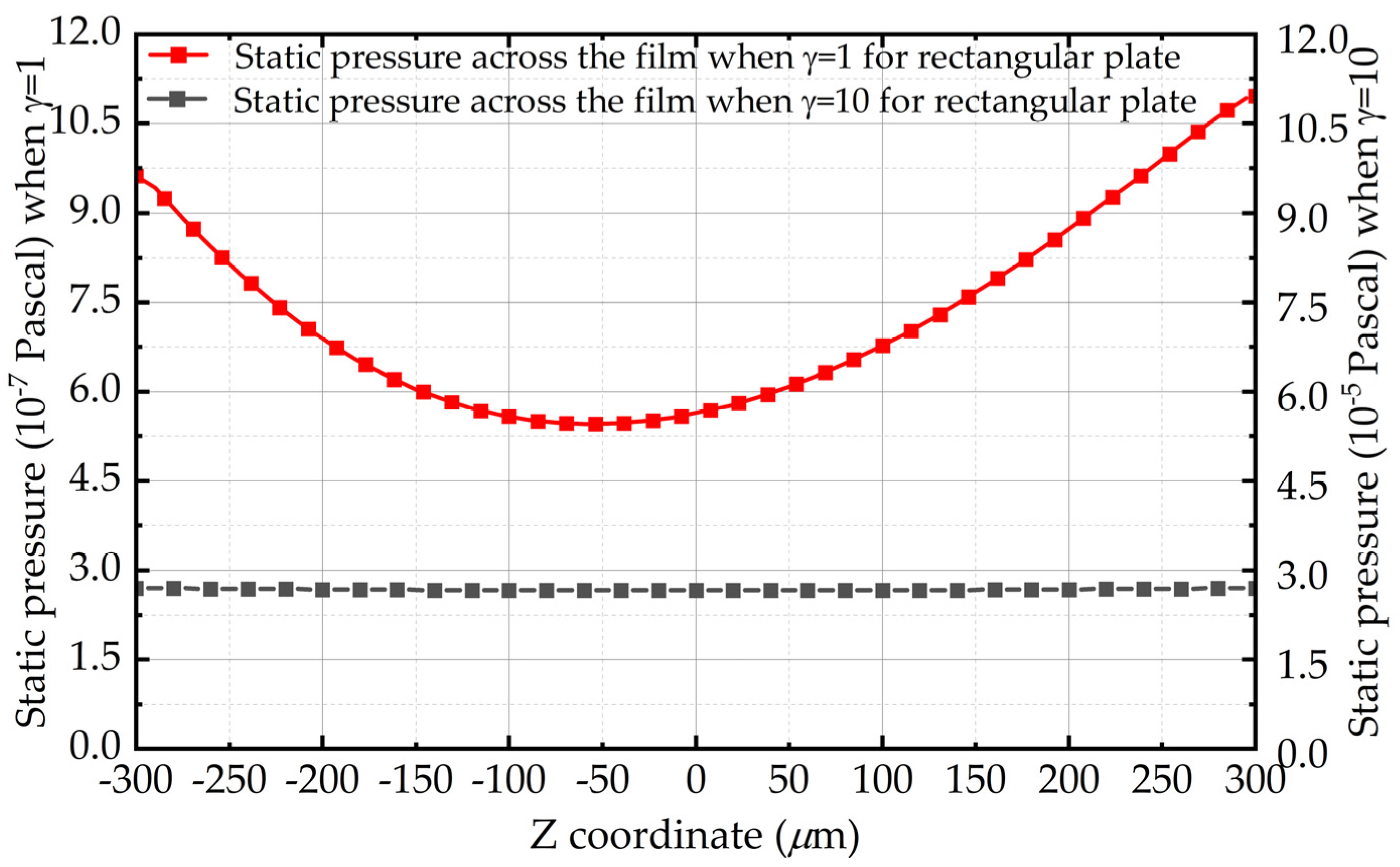 Sensors 22 01054 g005 550