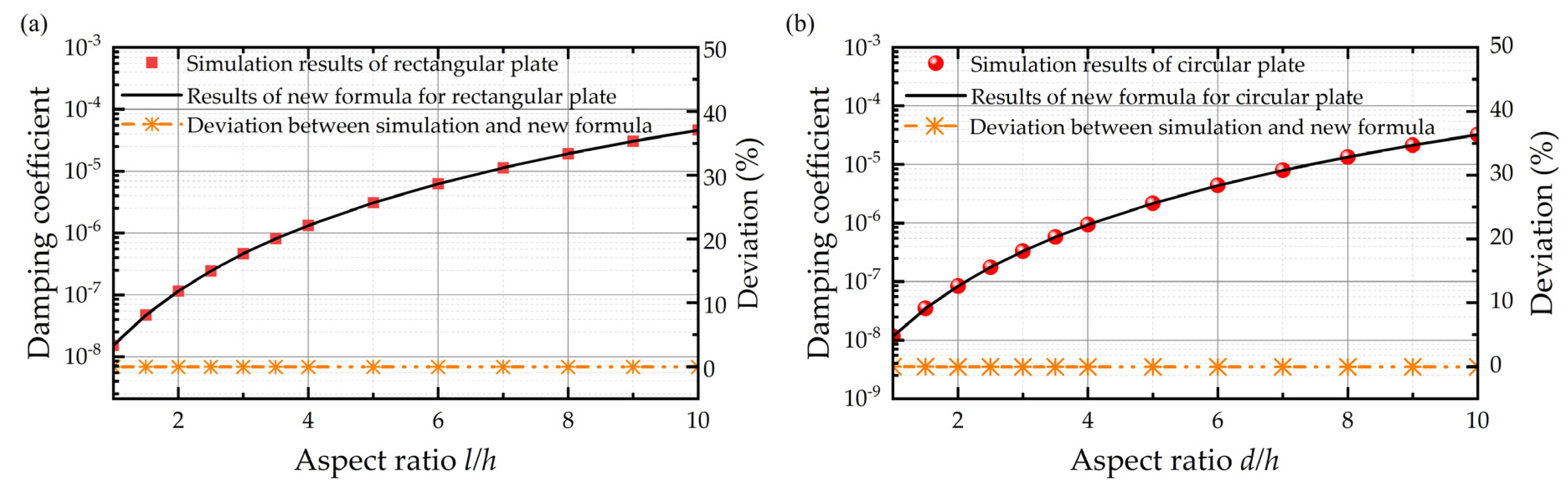 Sensors 22 01054 g007 550