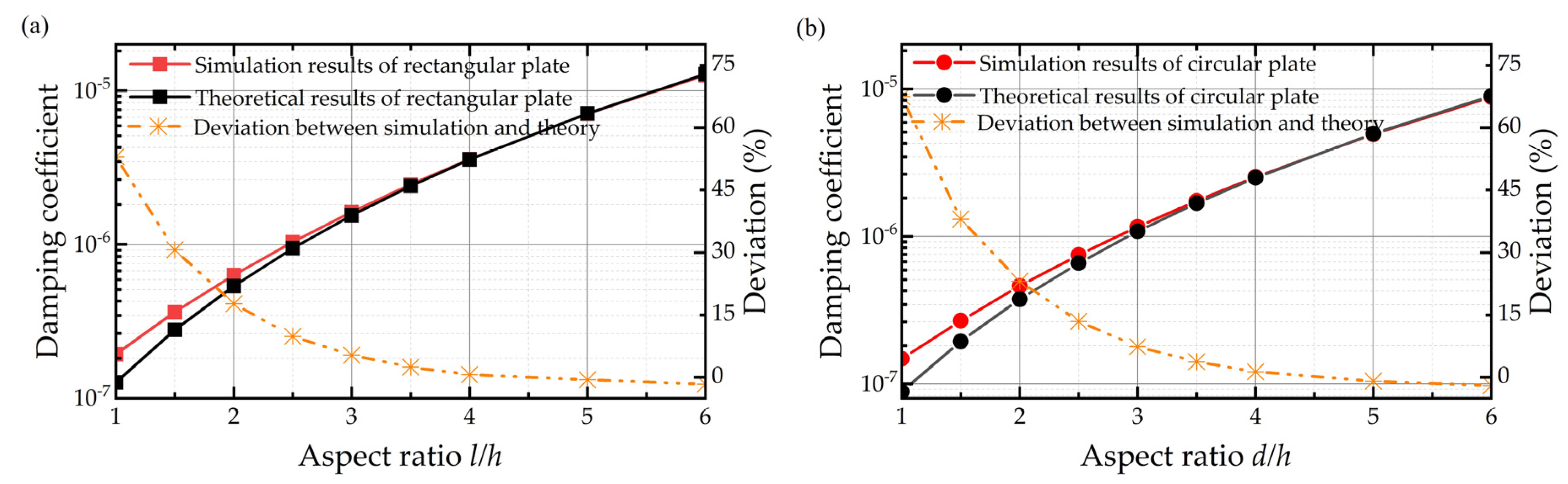 Sensors 22 01054 g008 550