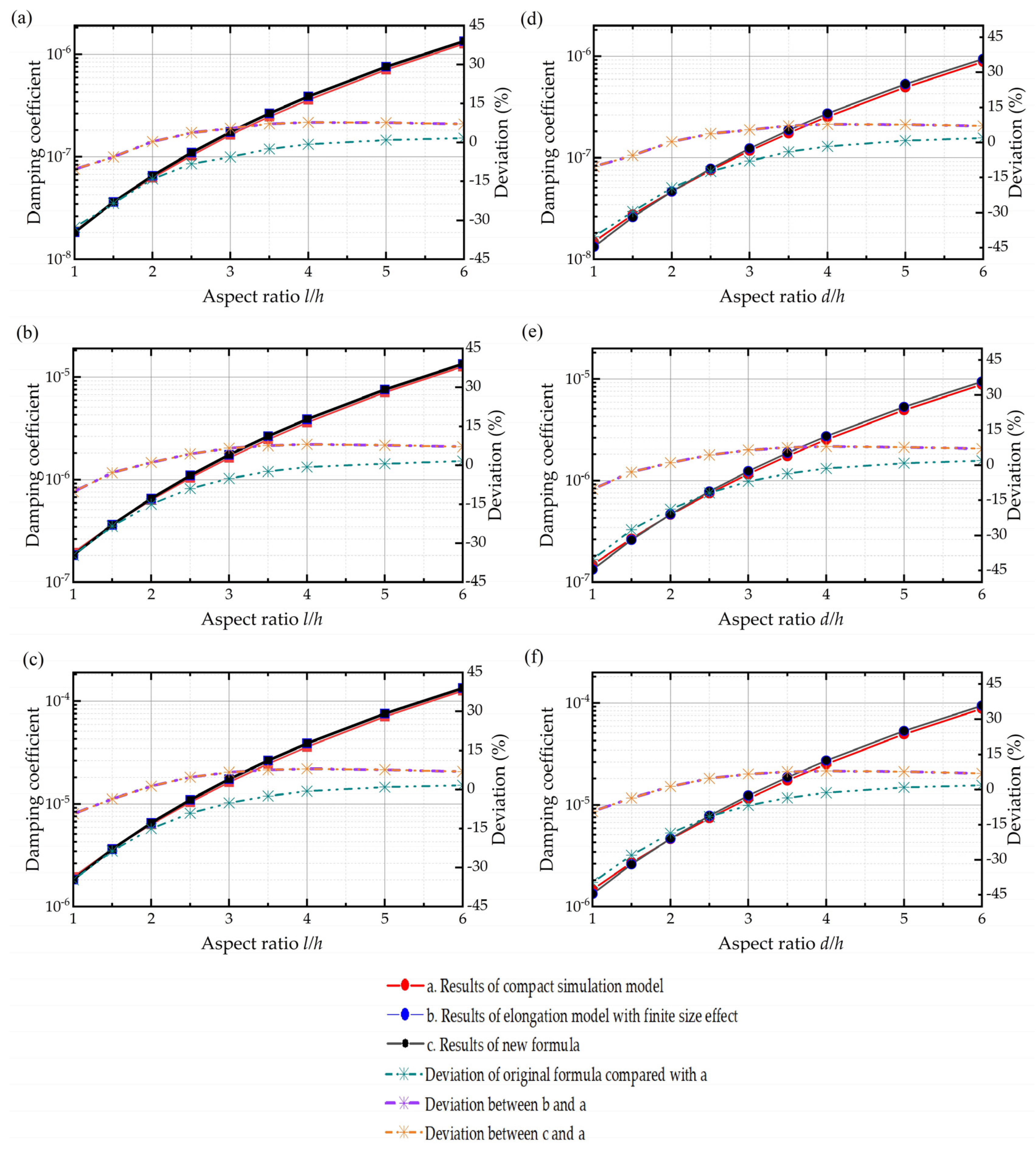 Sensors 22 01054 g009 550