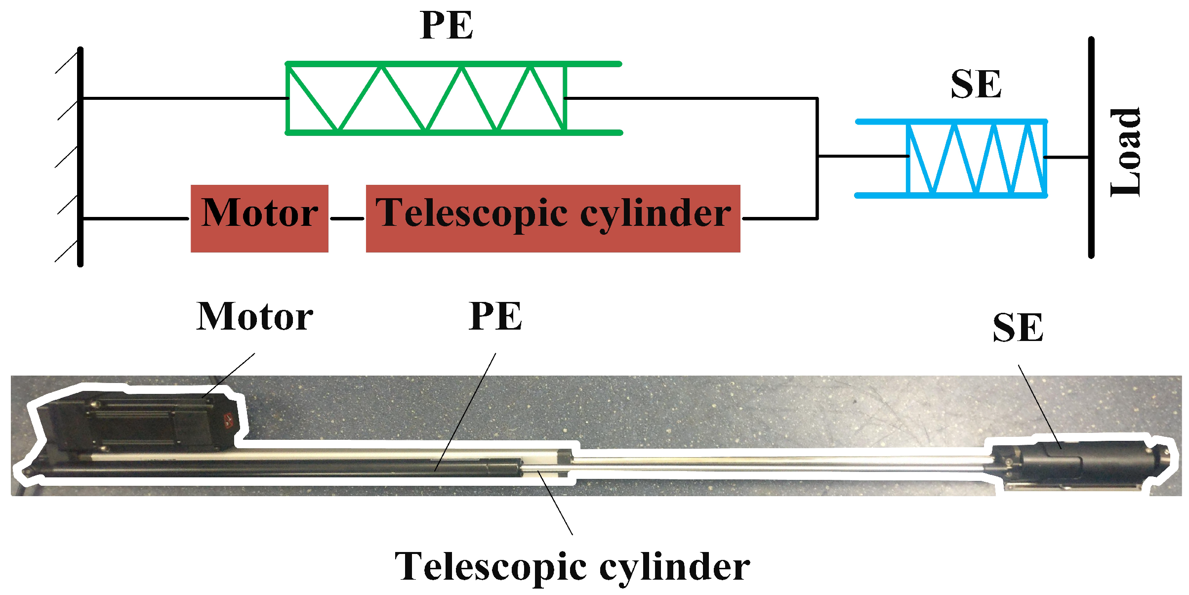 Sensors 22 01055 g002