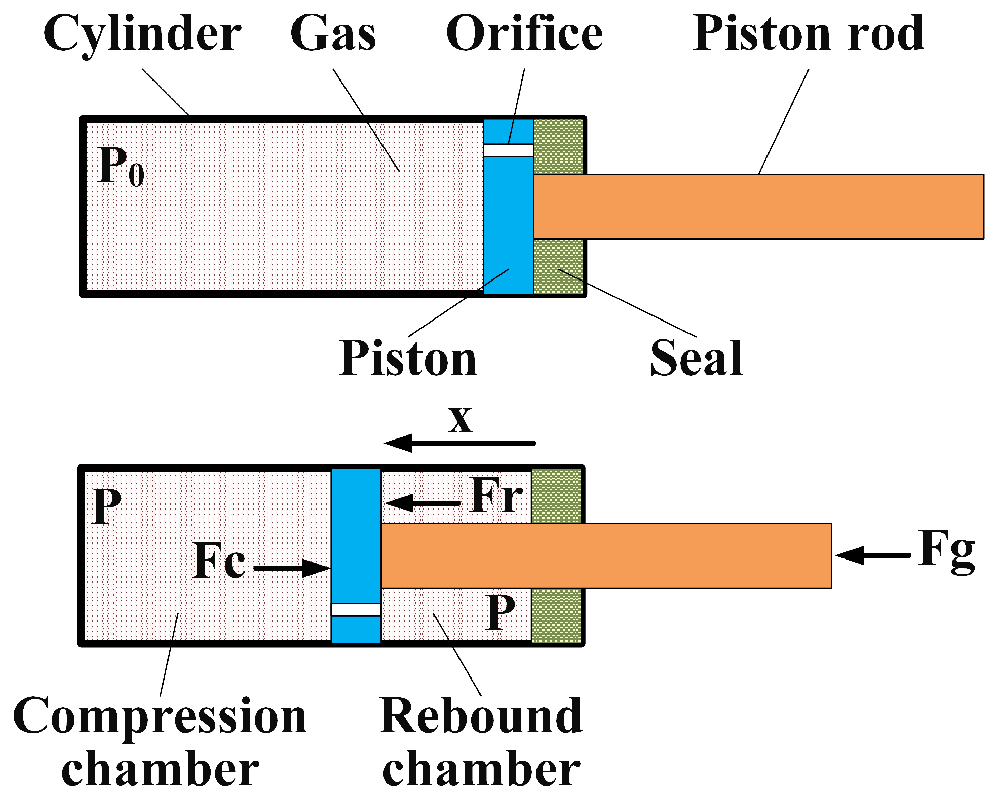 Sensors 22 01055 g003