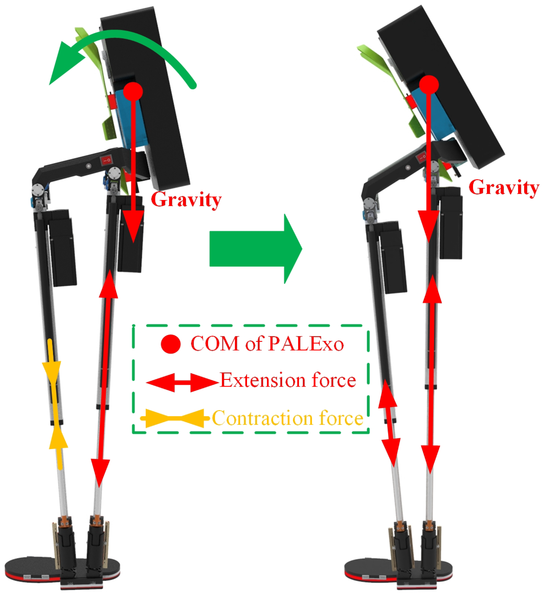 Sensors 22 01055 g006