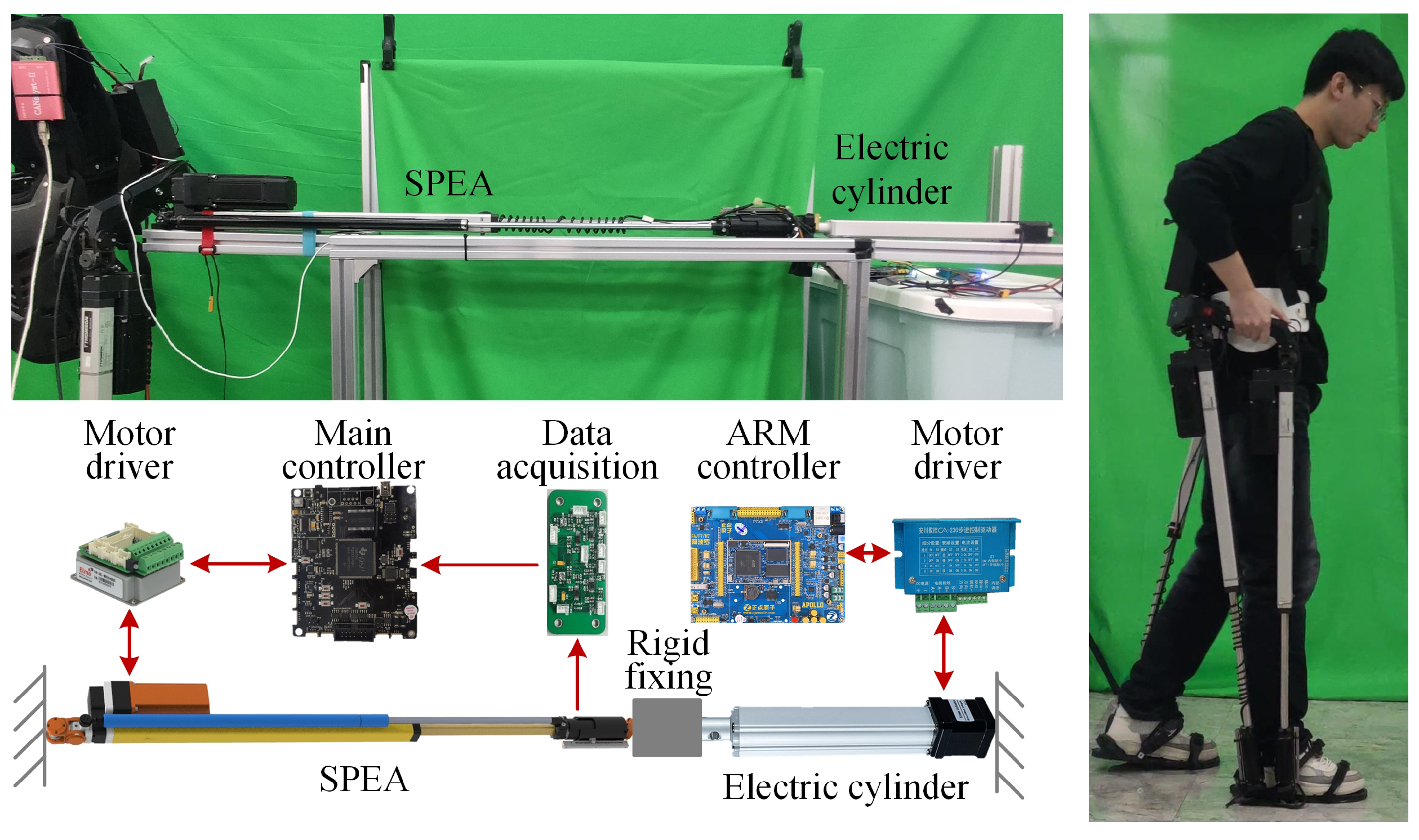 Sensors 22 01055 g010