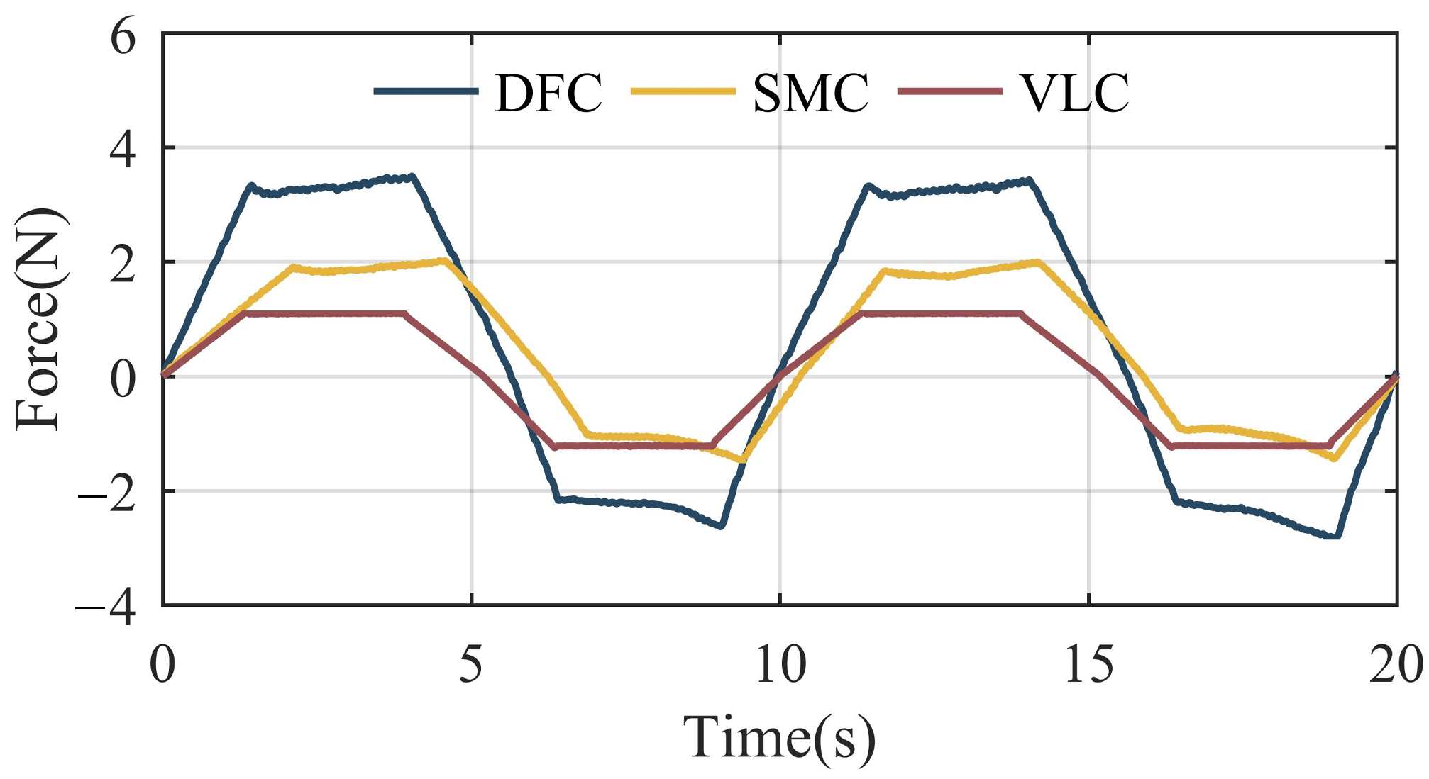 Sensors 22 01055 g012